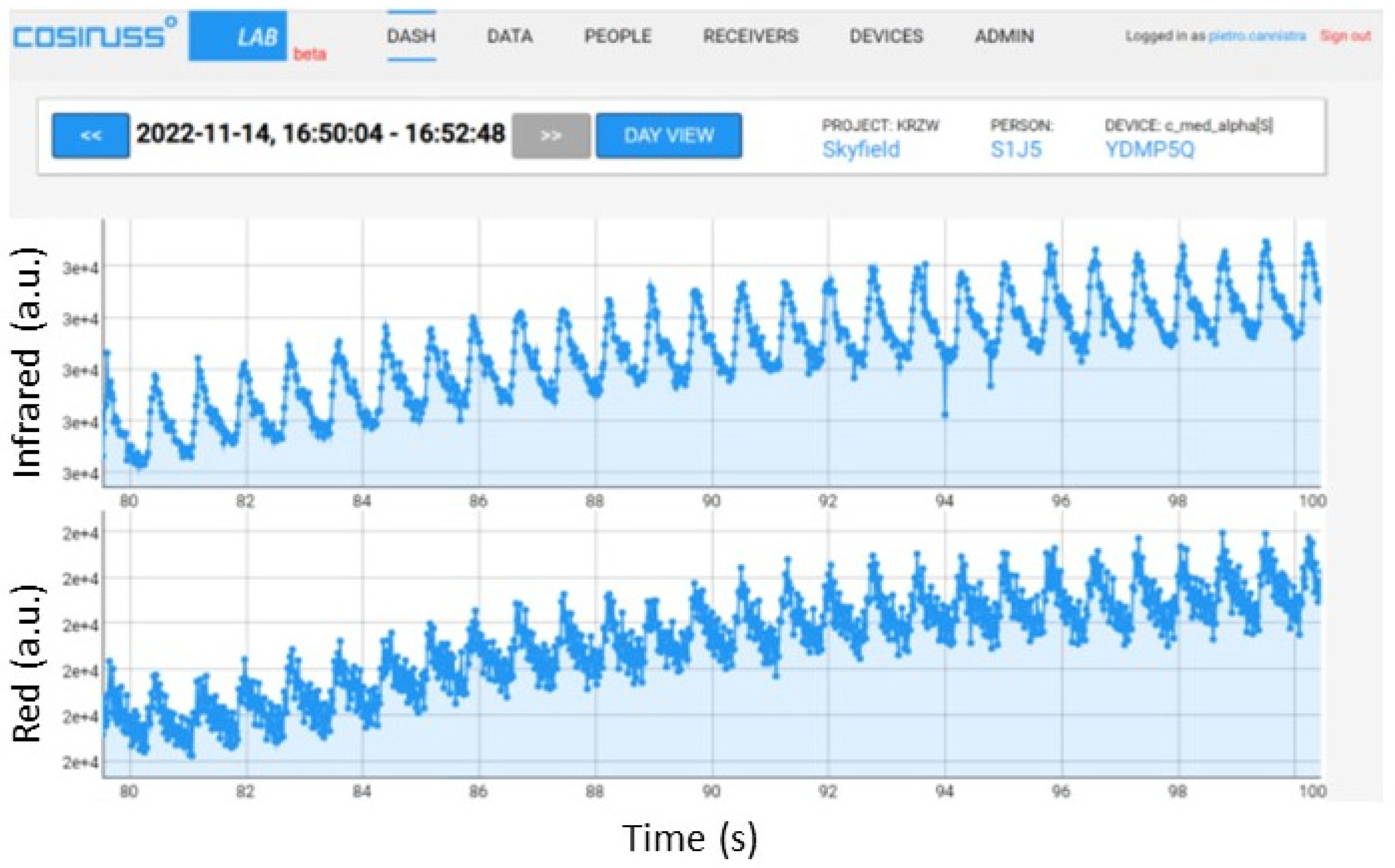 Sensors 24 01008 g017