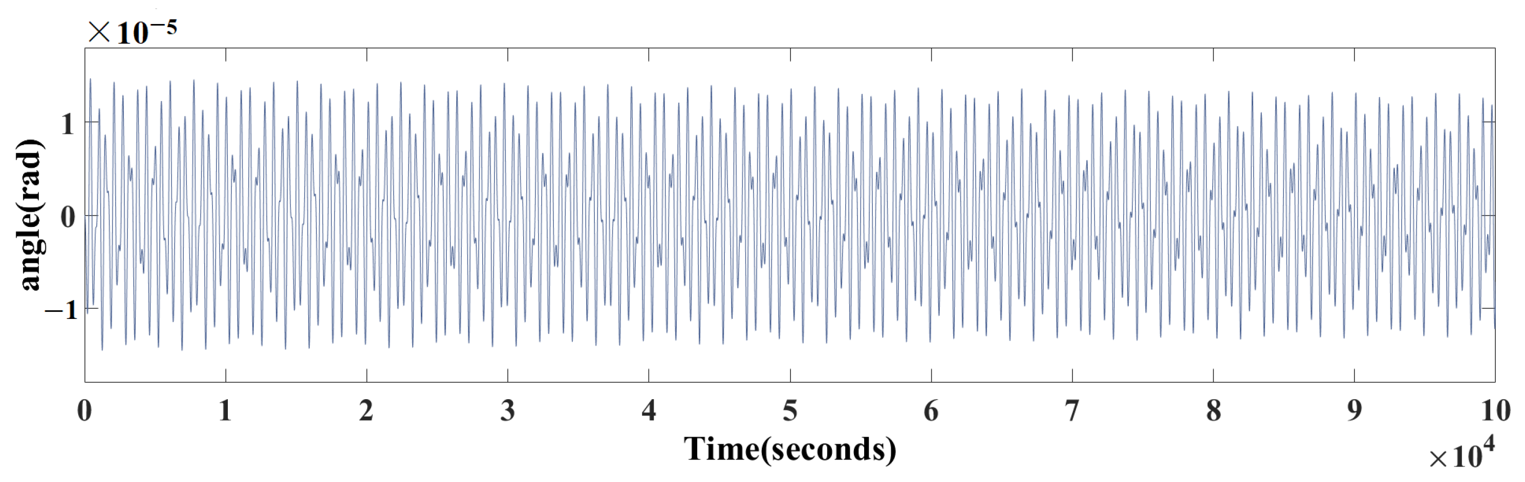 Sensors 24 01009 g004
