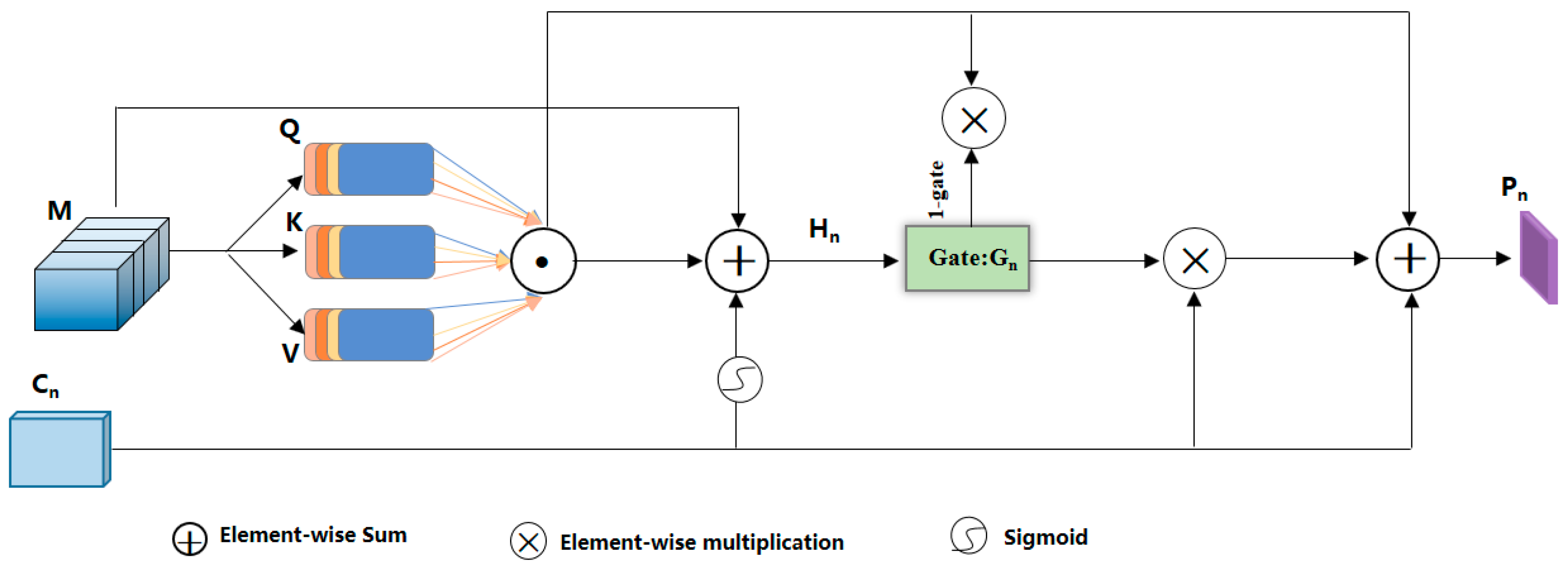 Sensors 24 01010 g003