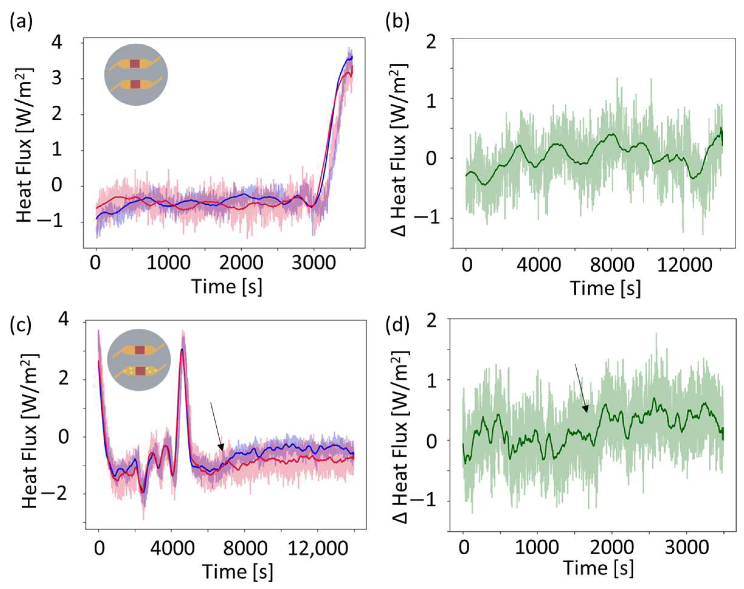 Sensors 24 01019 g006