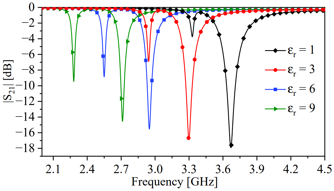 Sensors 24 01020 g011