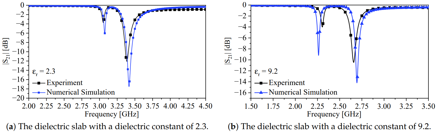 Sensors 24 01020 g015