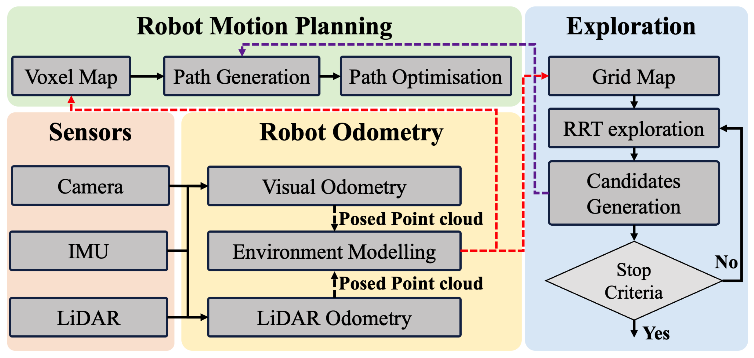 Sensors 24 01021 g003