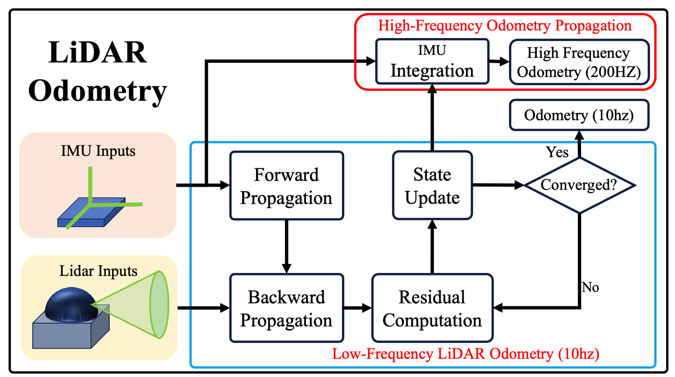 Sensors 24 01021 g005