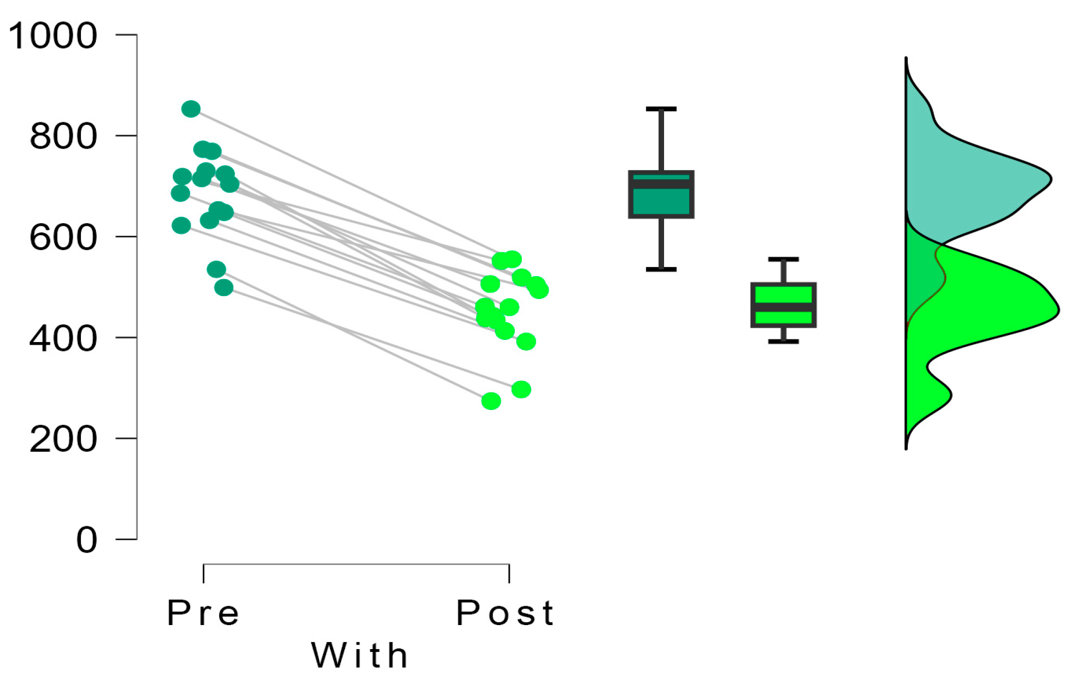 Sensors 24 01022 g007