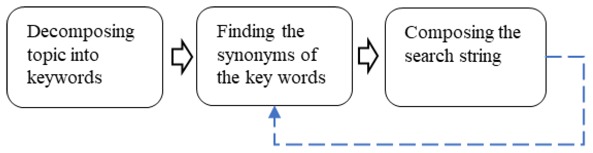 Sensors 24 01023 g002
