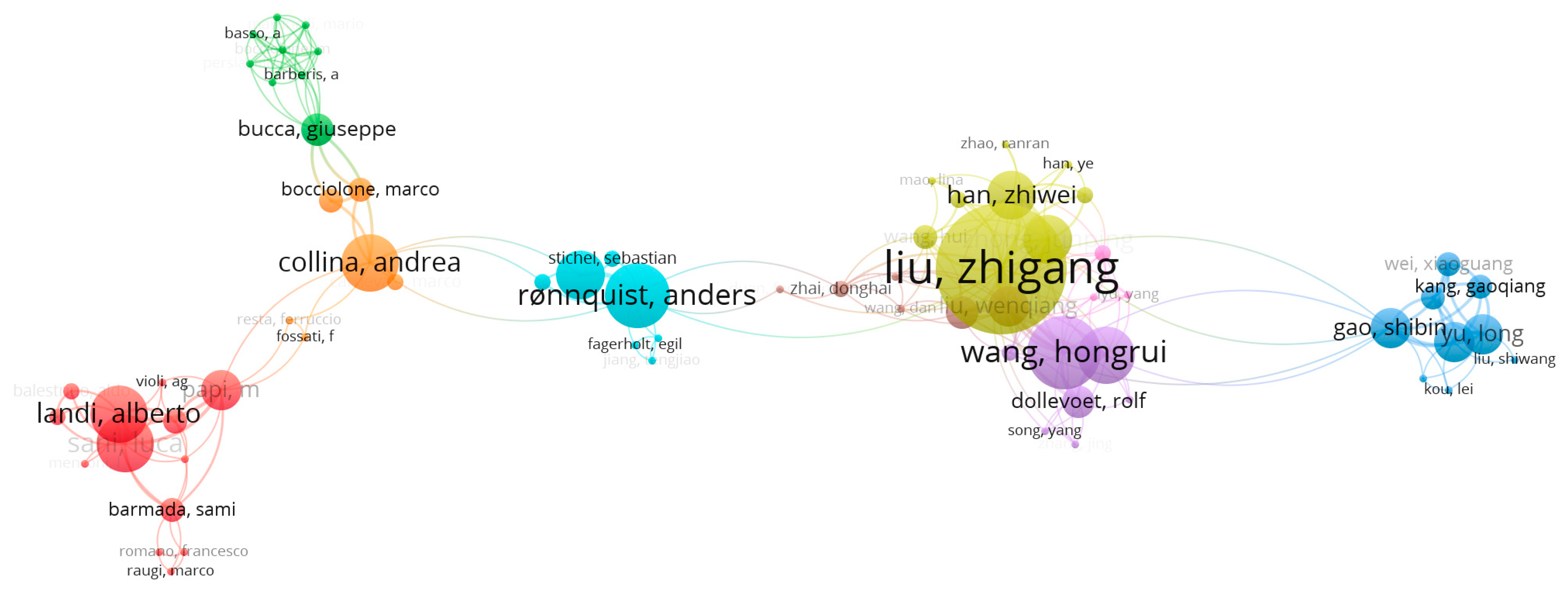 Sensors 24 01023 g005