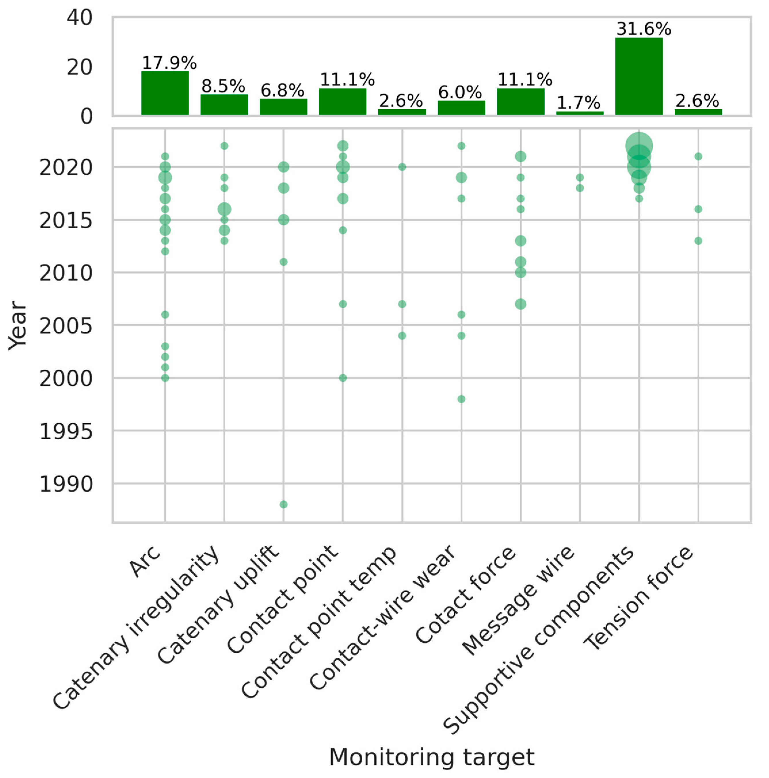 Sensors 24 01023 g006