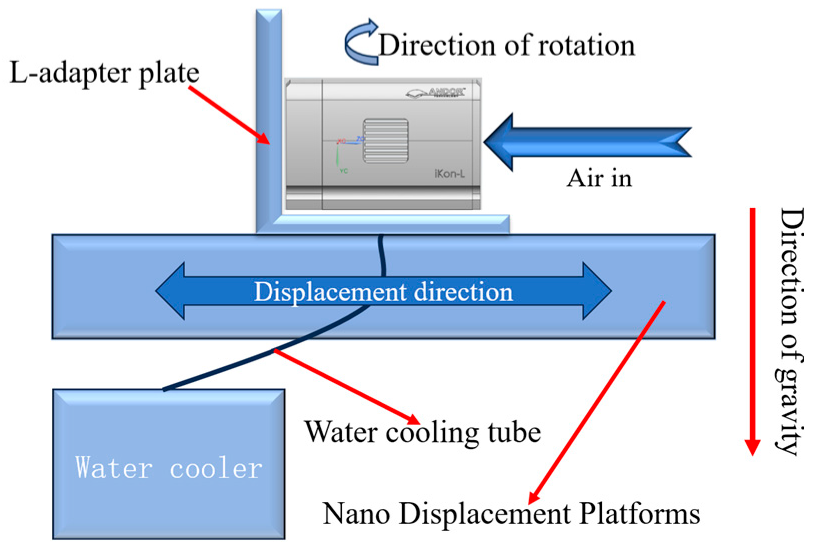 Sensors 24 01025 g003