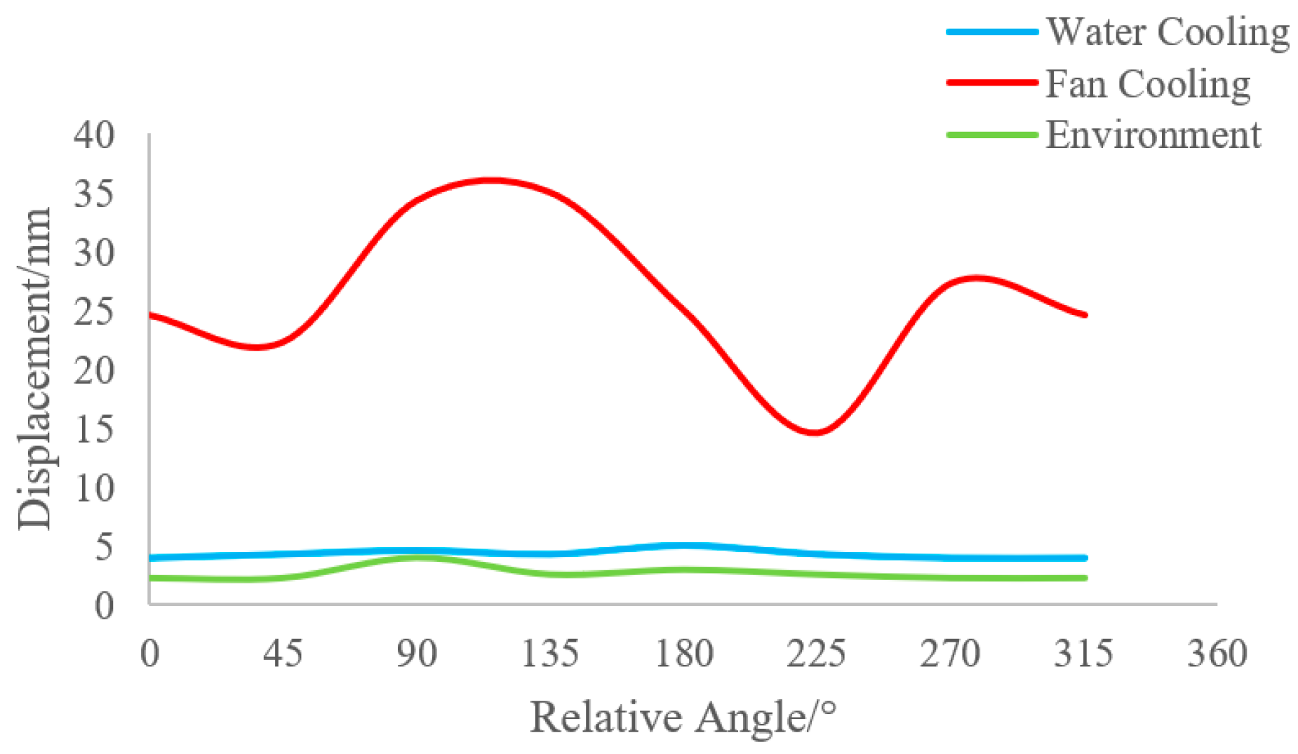 Sensors 24 01025 g004