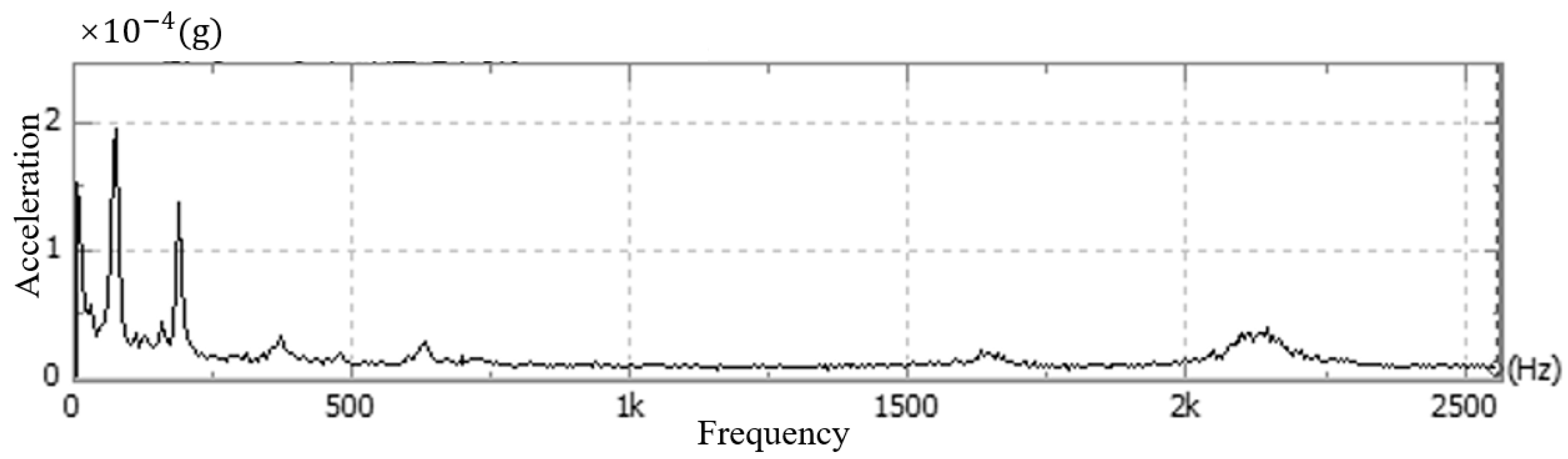 Sensors 24 01025 g008
