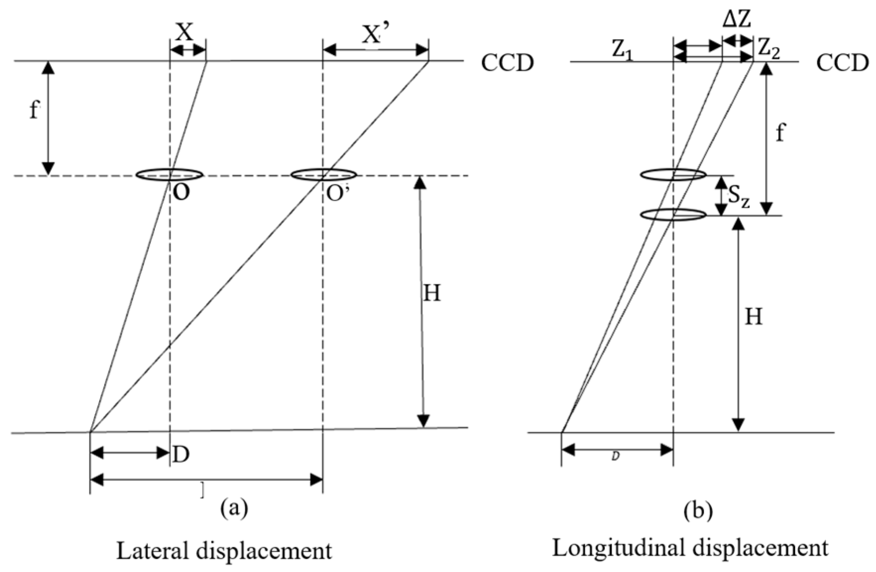 Sensors 24 01025 g009