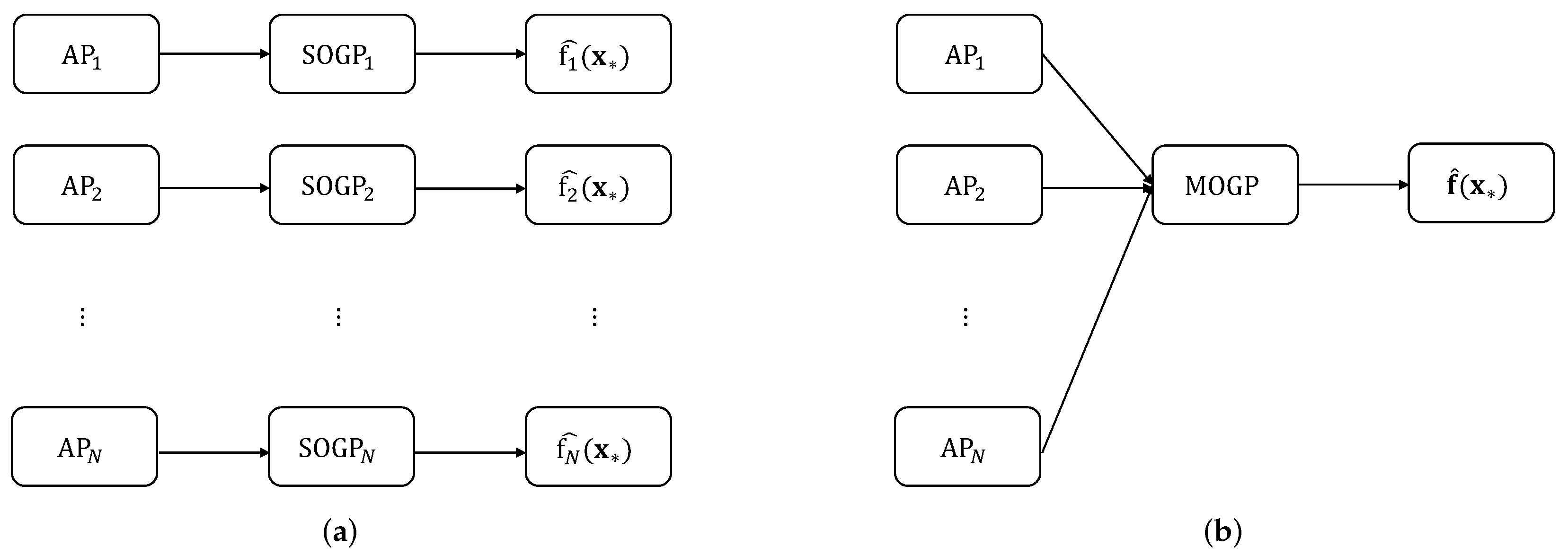 Sensors 24 01026 g002