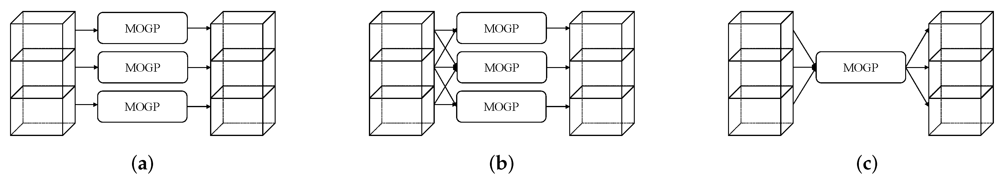 Sensors 24 01026 g003