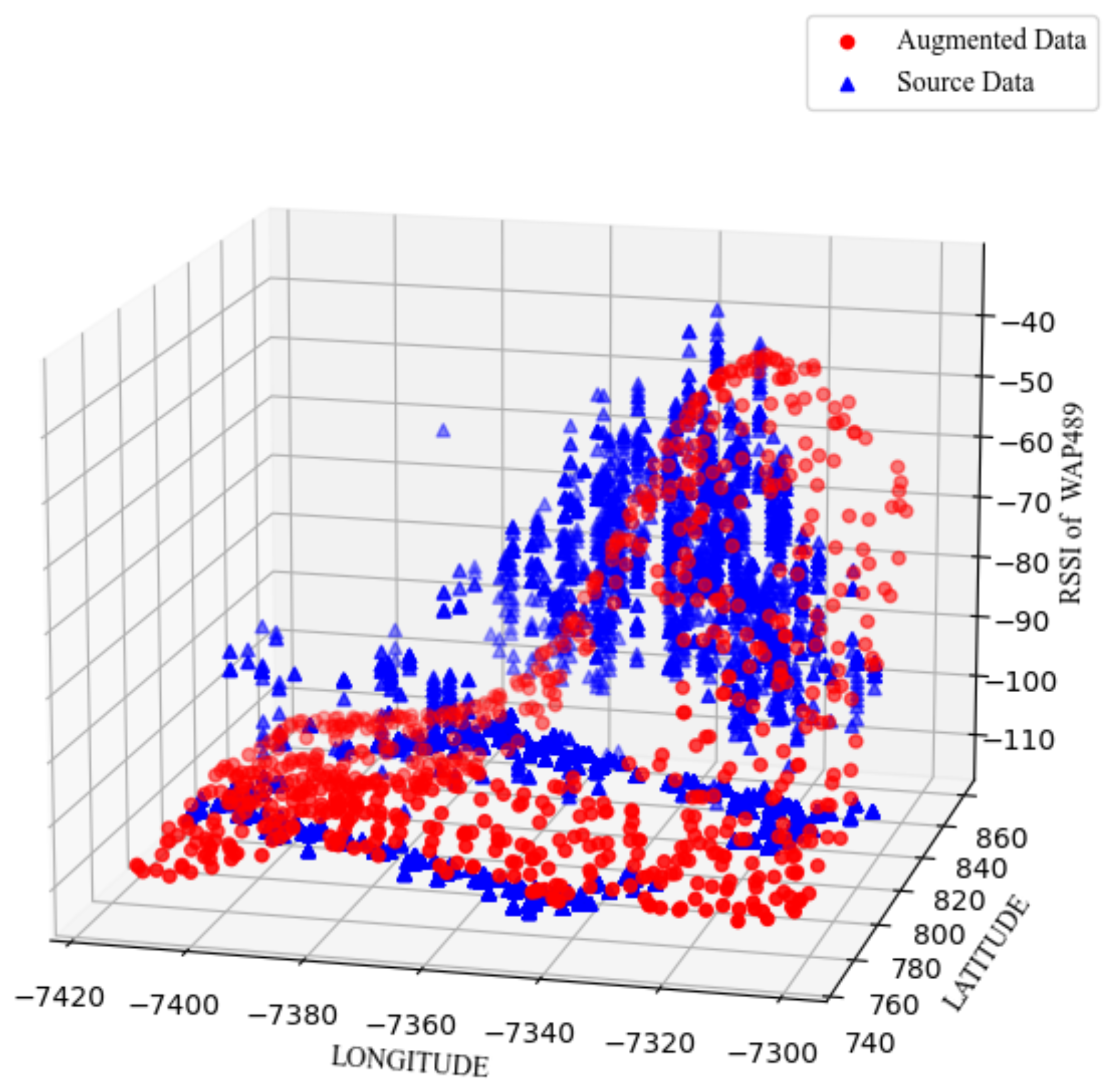 Sensors 24 01026 g006