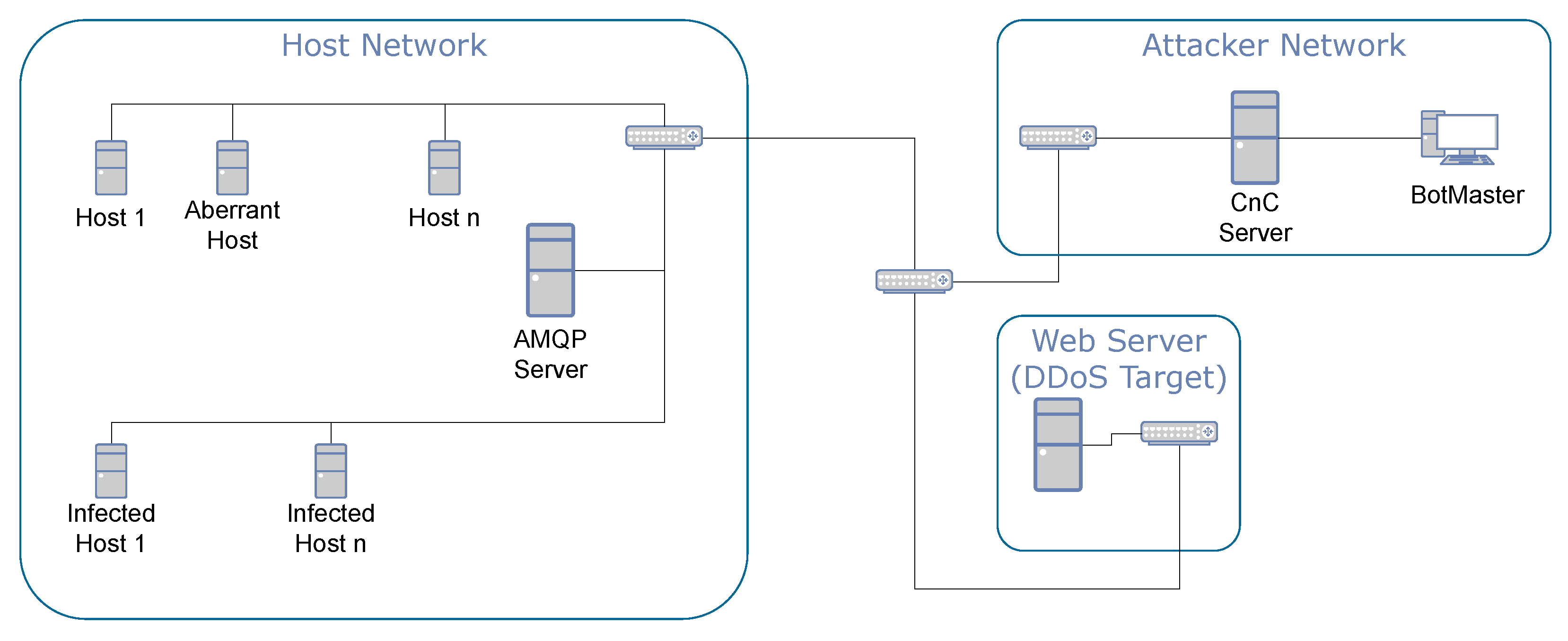 Sensors 24 01027 g001