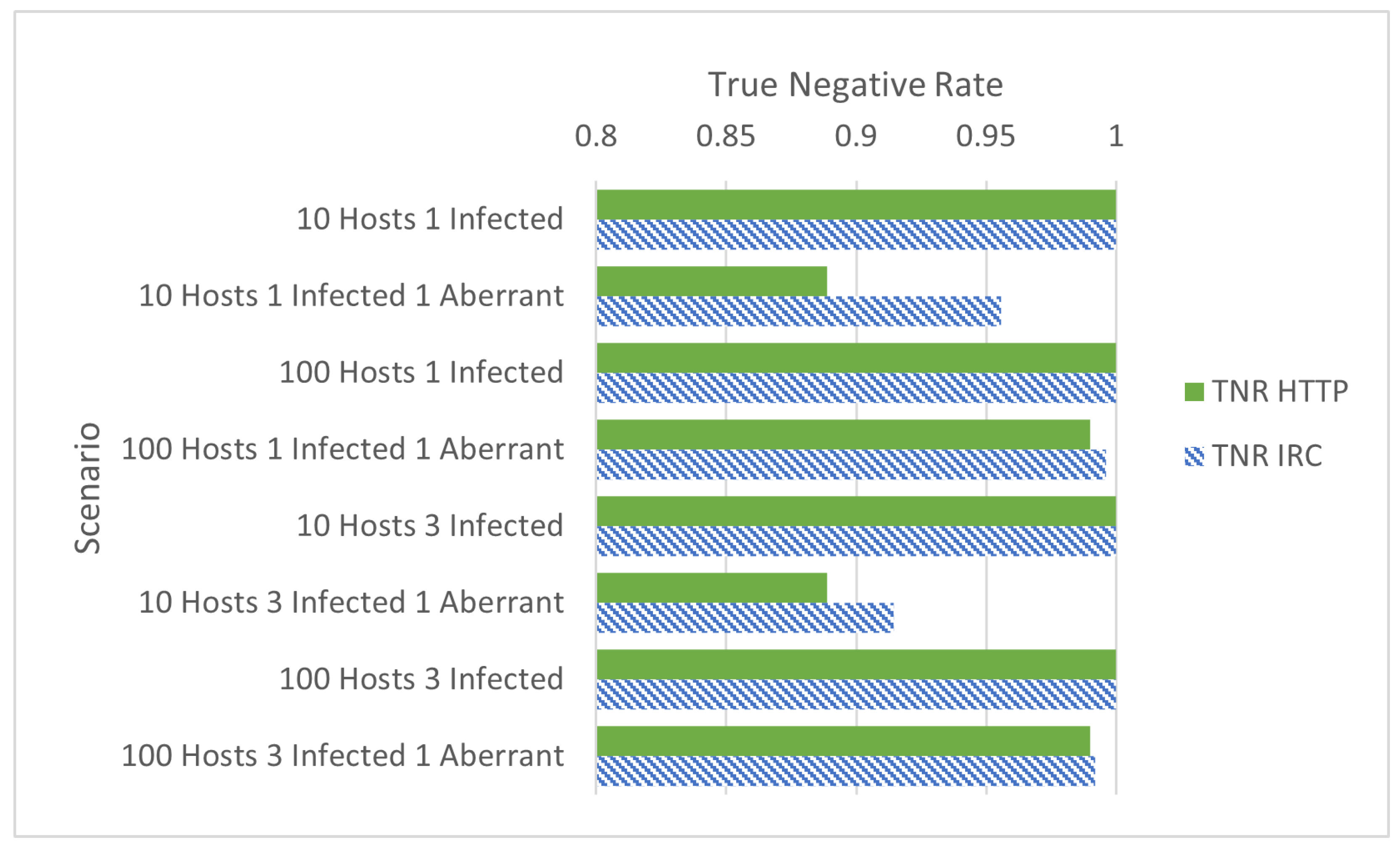 Sensors 24 01027 g002