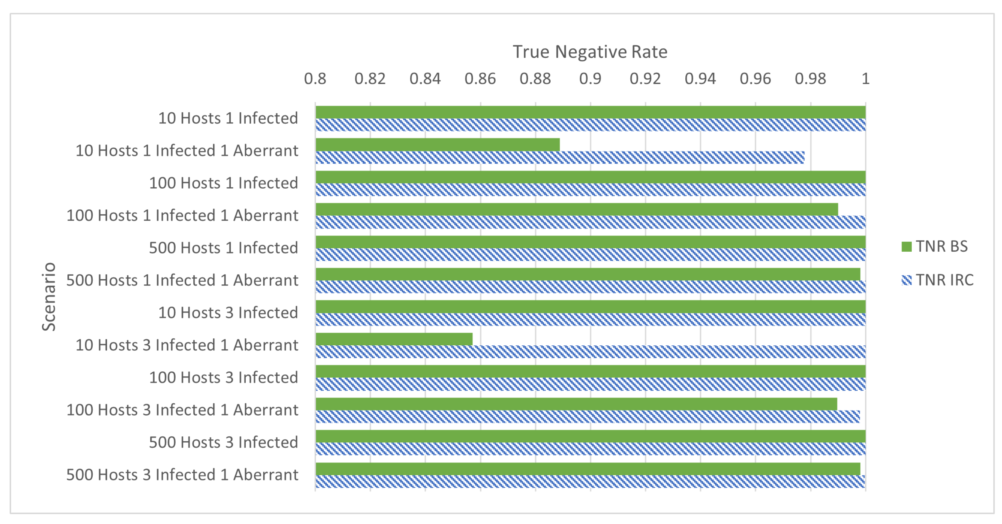 Sensors 24 01027 g003