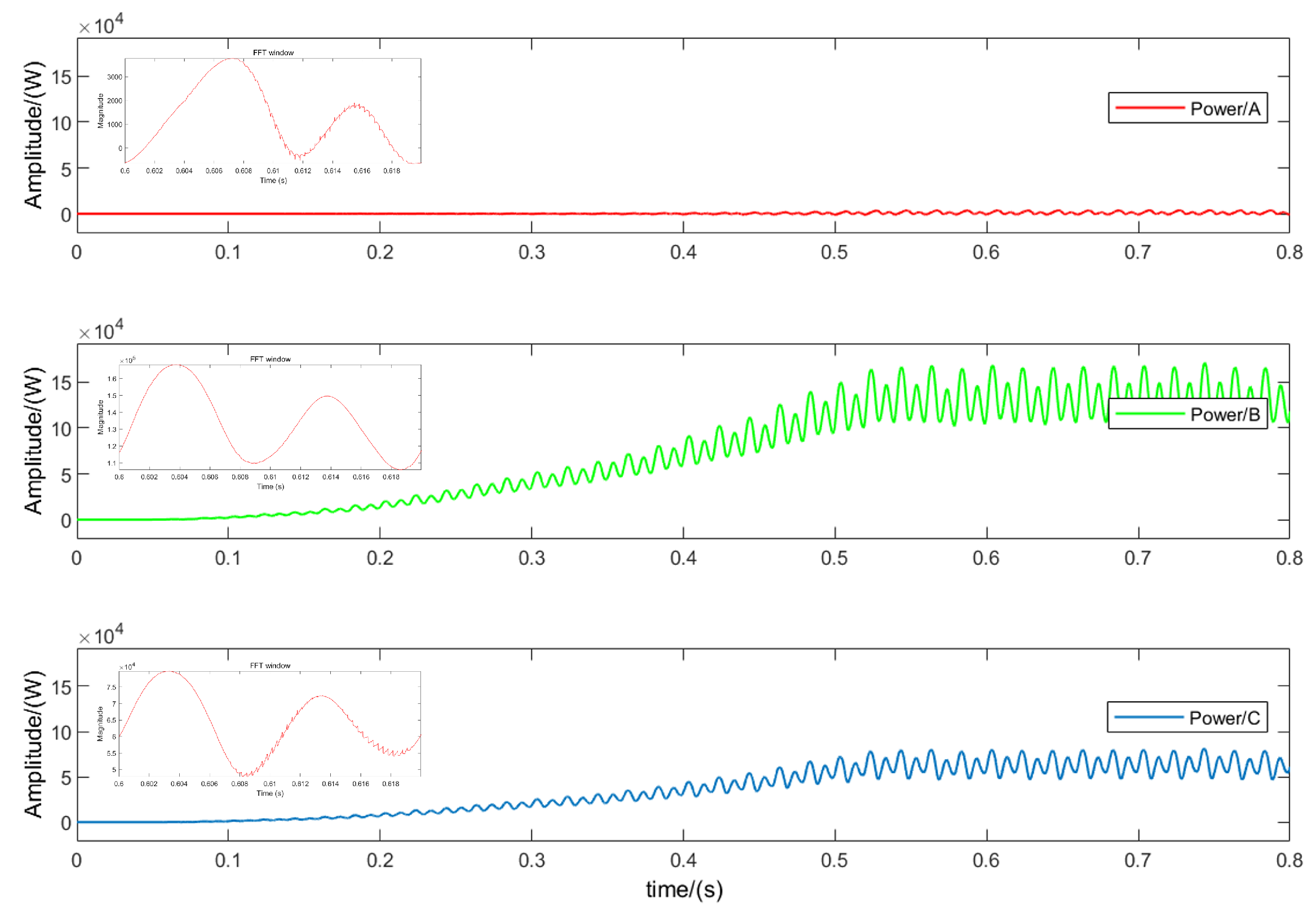 Sensors 24 01028 g009