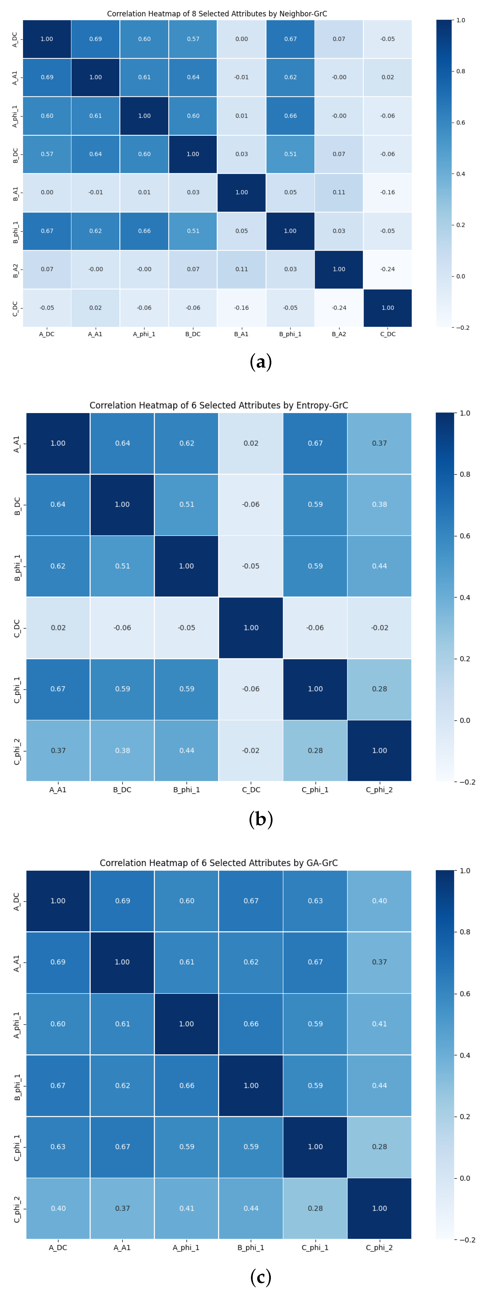 Sensors 24 01028 g010