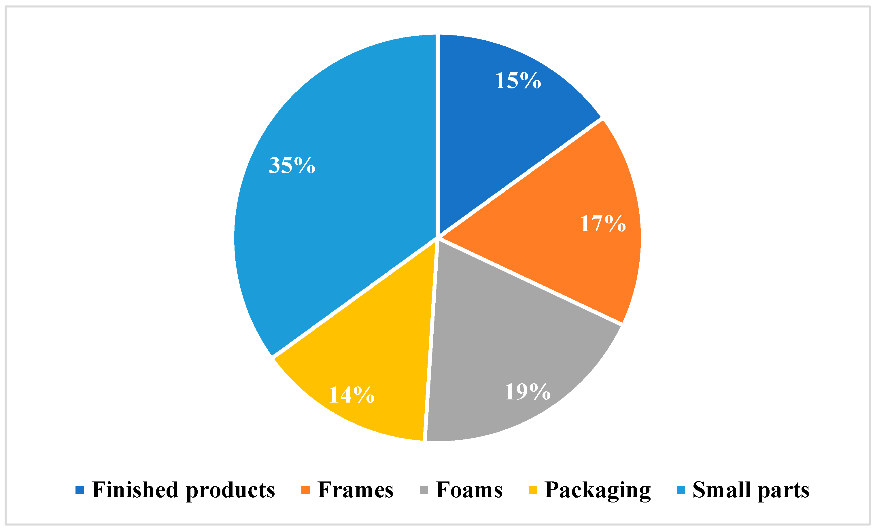 Sensors 24 01029 g003