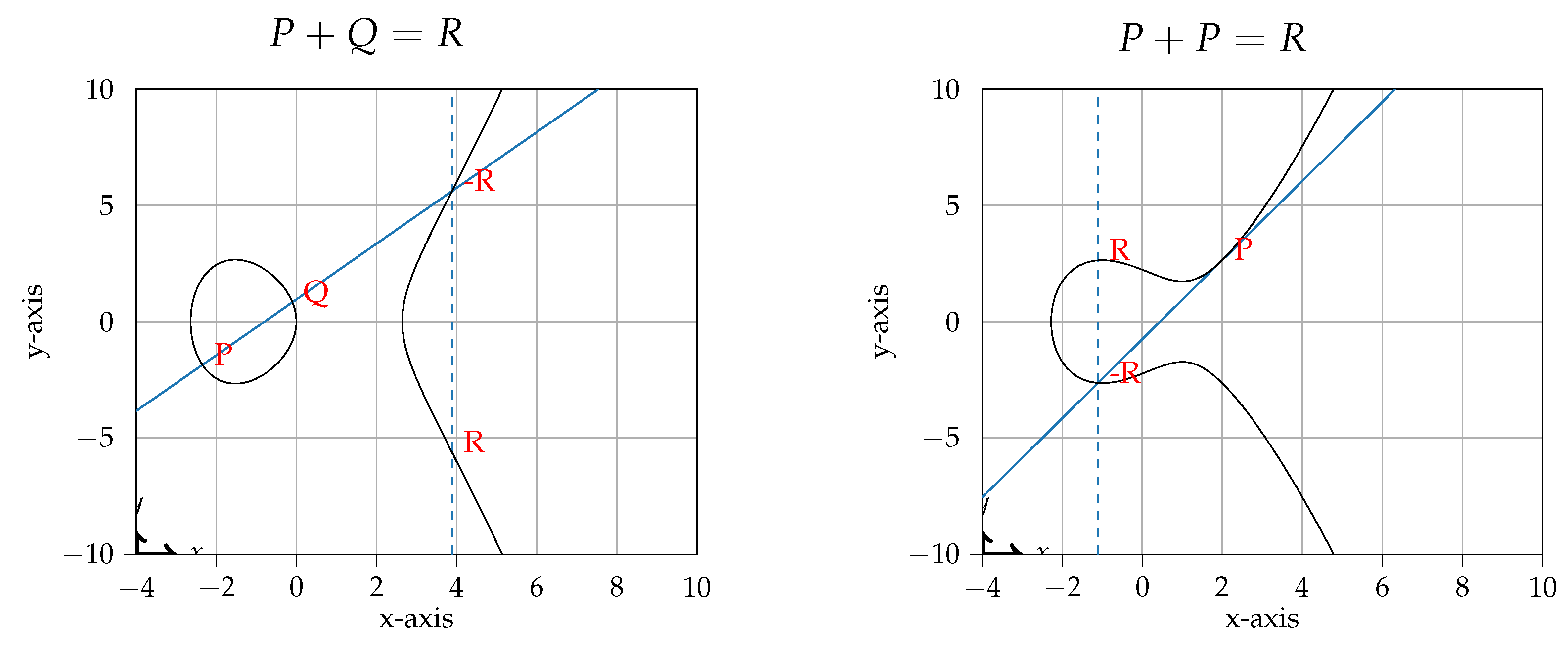 Sensors 24 01030 g001