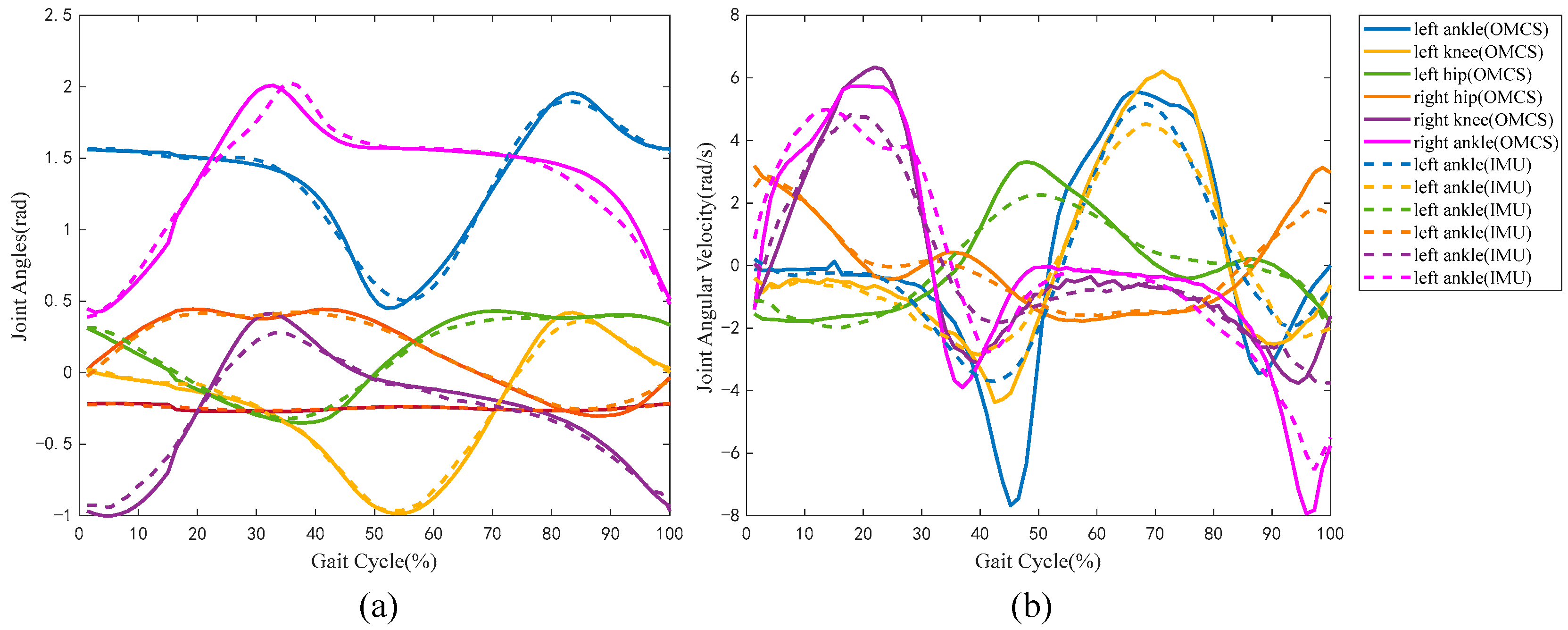 Sensors 24 01032 g003