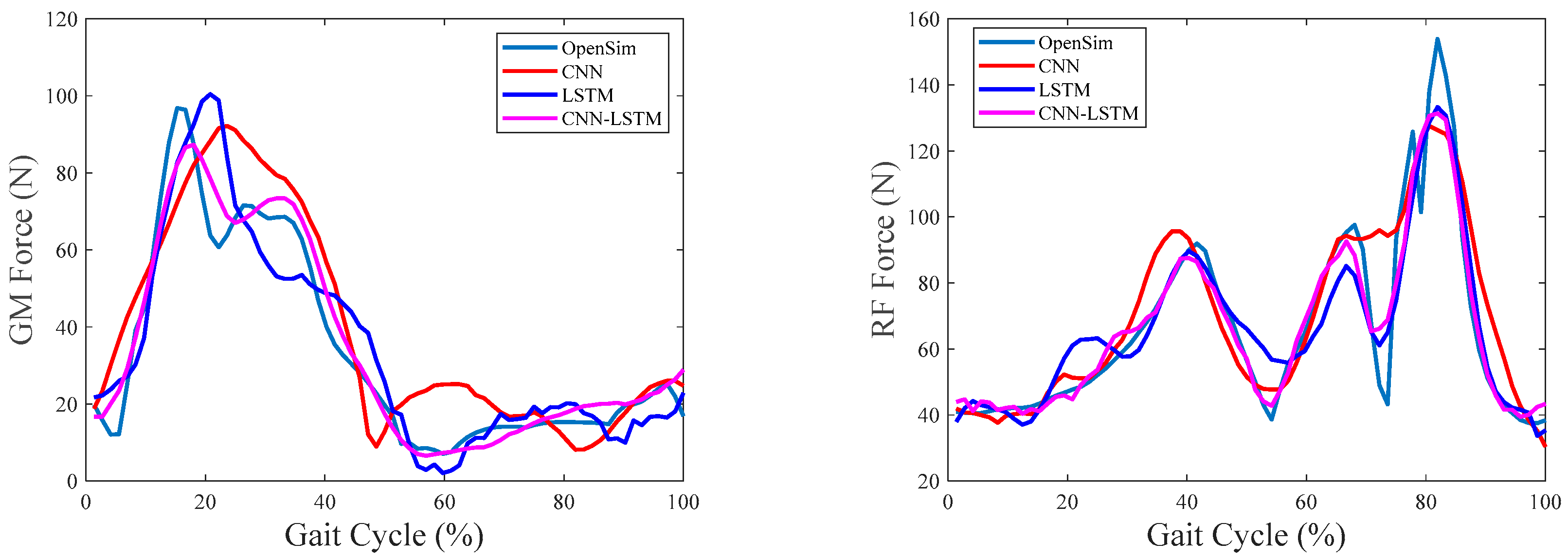 Sensors 24 01032 g004a