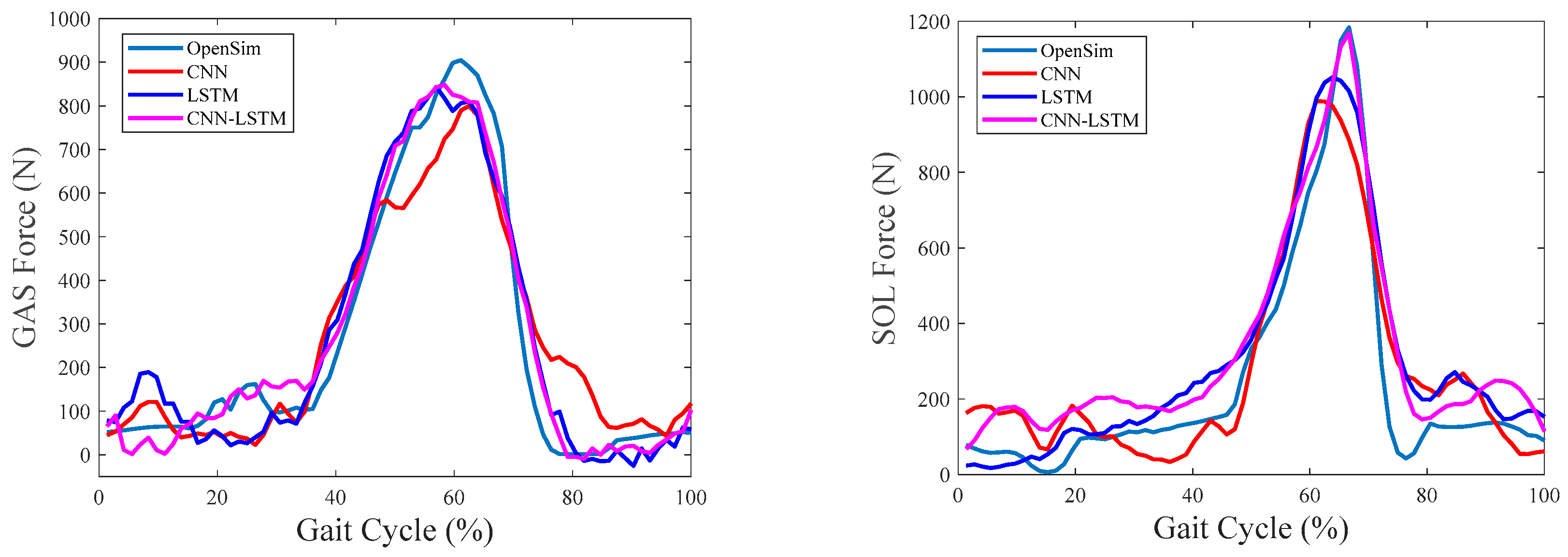 Sensors 24 01032 g004b