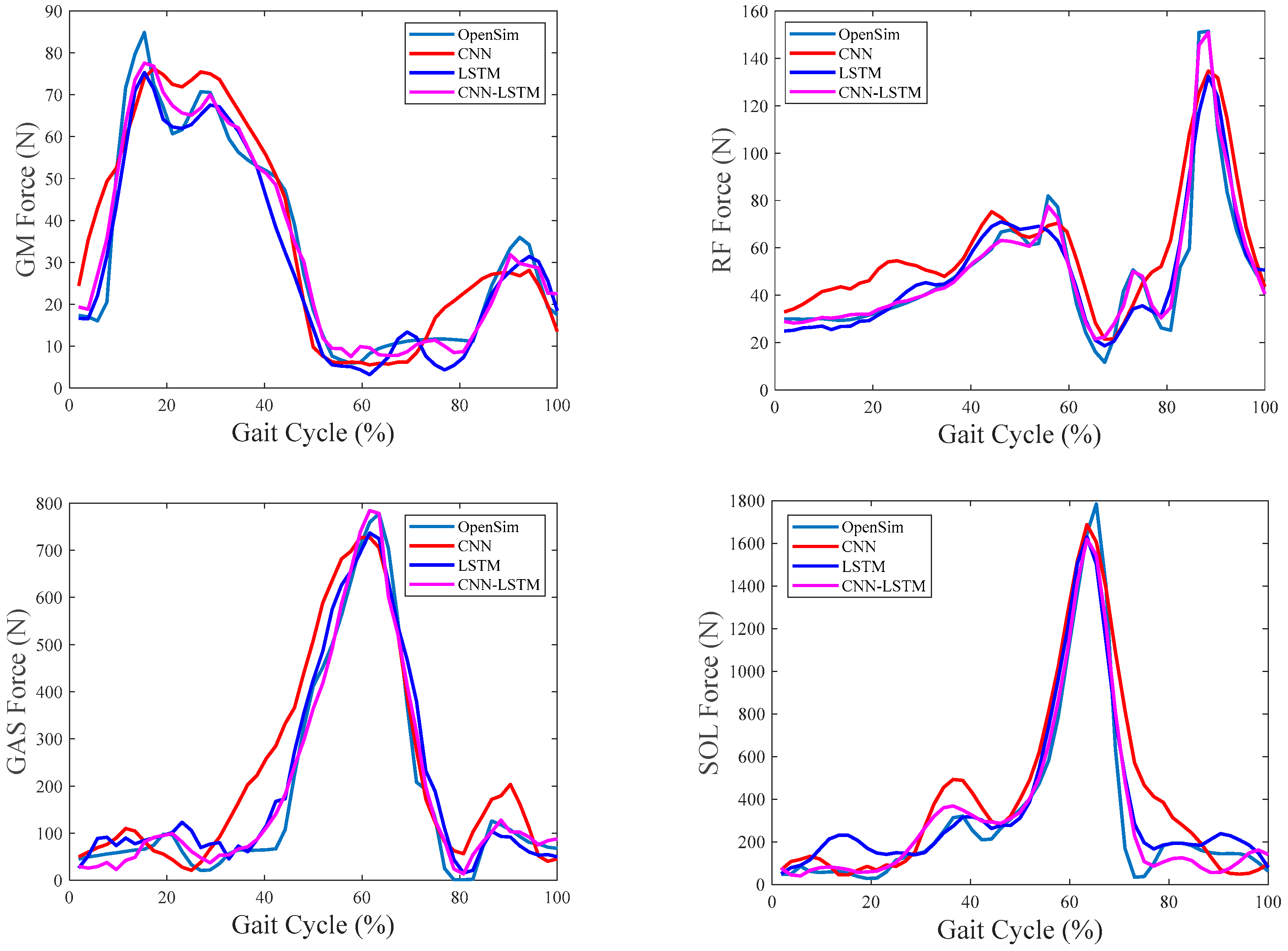 Sensors 24 01032 g005