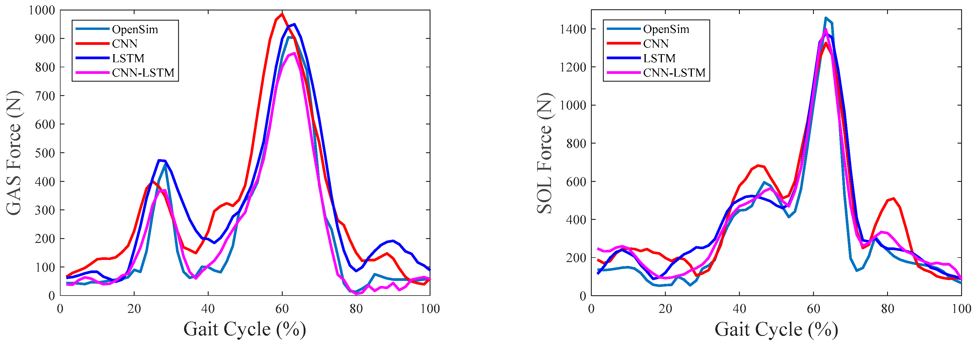 Sensors 24 01032 g006b
