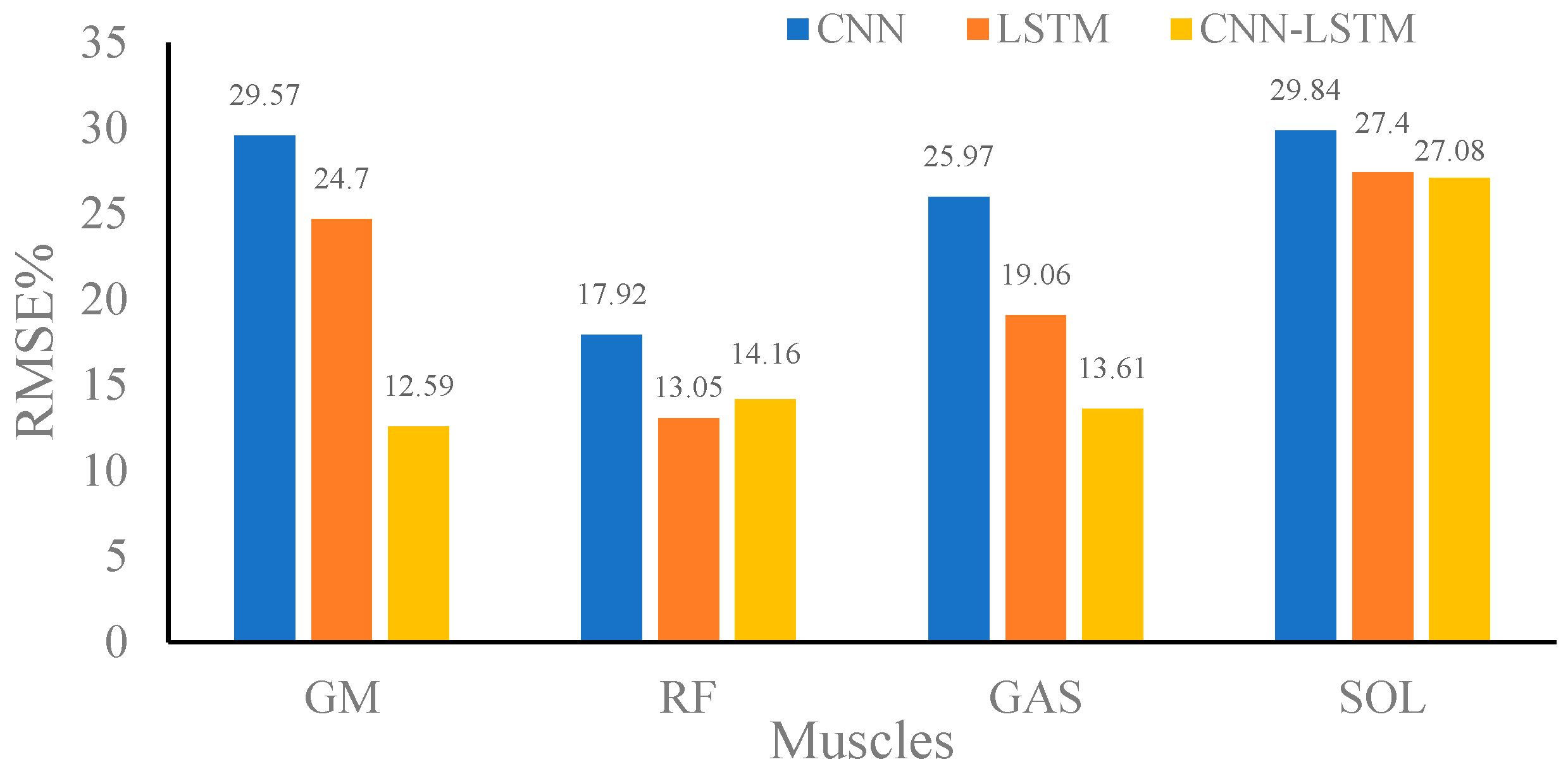Sensors 24 01032 g007