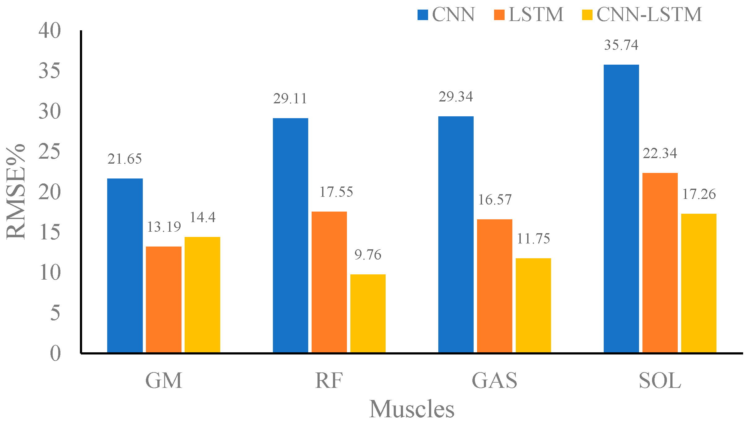 Sensors 24 01032 g008