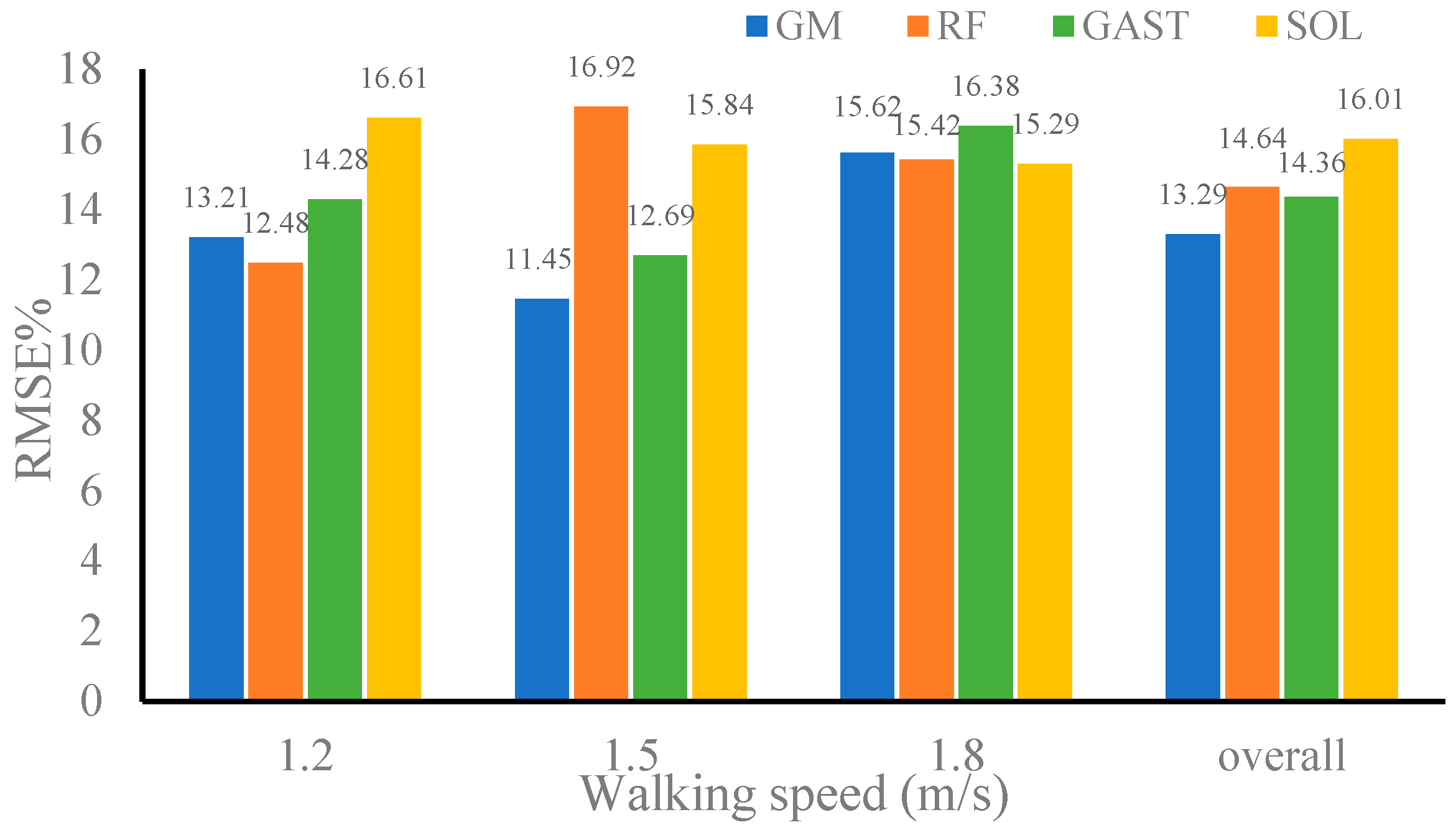 Sensors 24 01032 g010