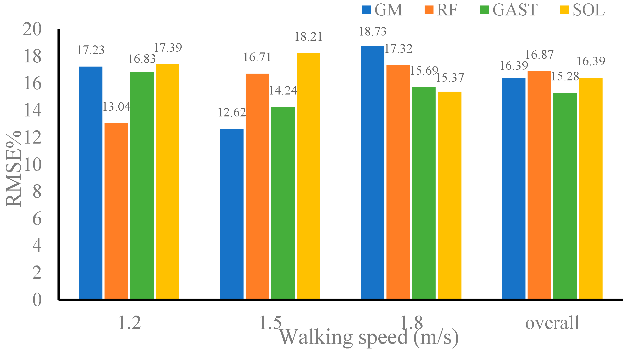 Sensors 24 01032 g011