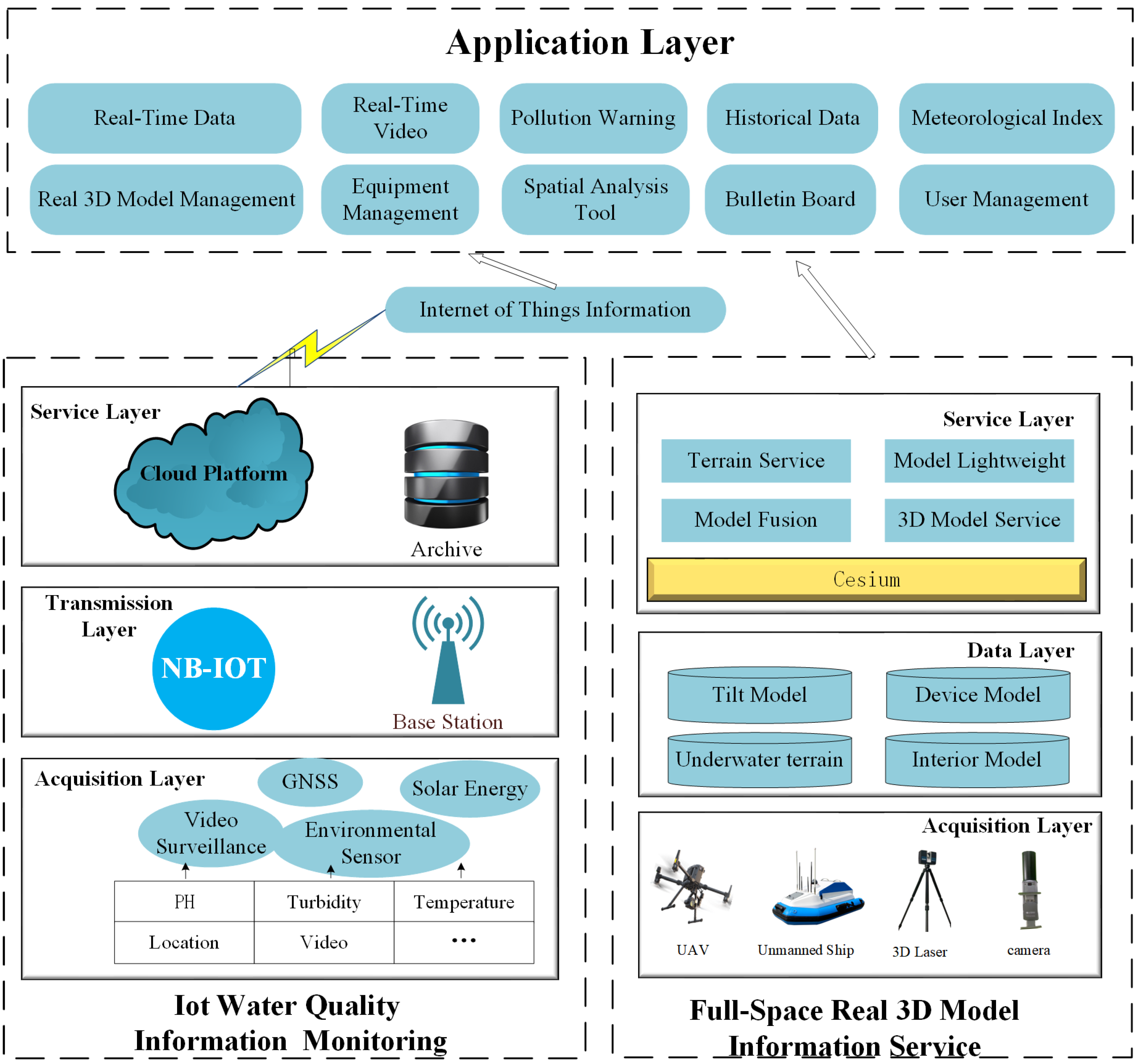 Sensors 24 01033 g001