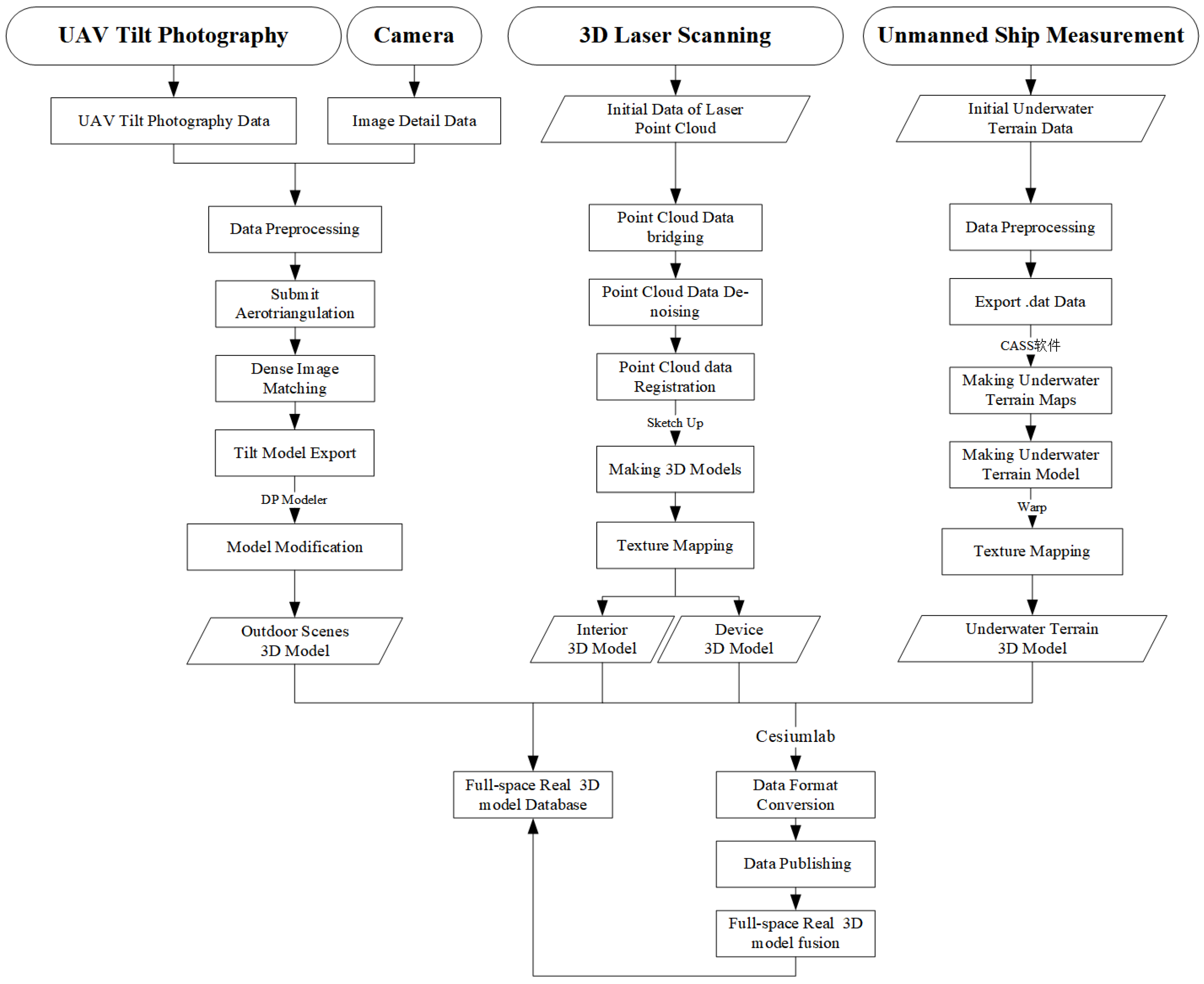 Sensors 24 01033 g009