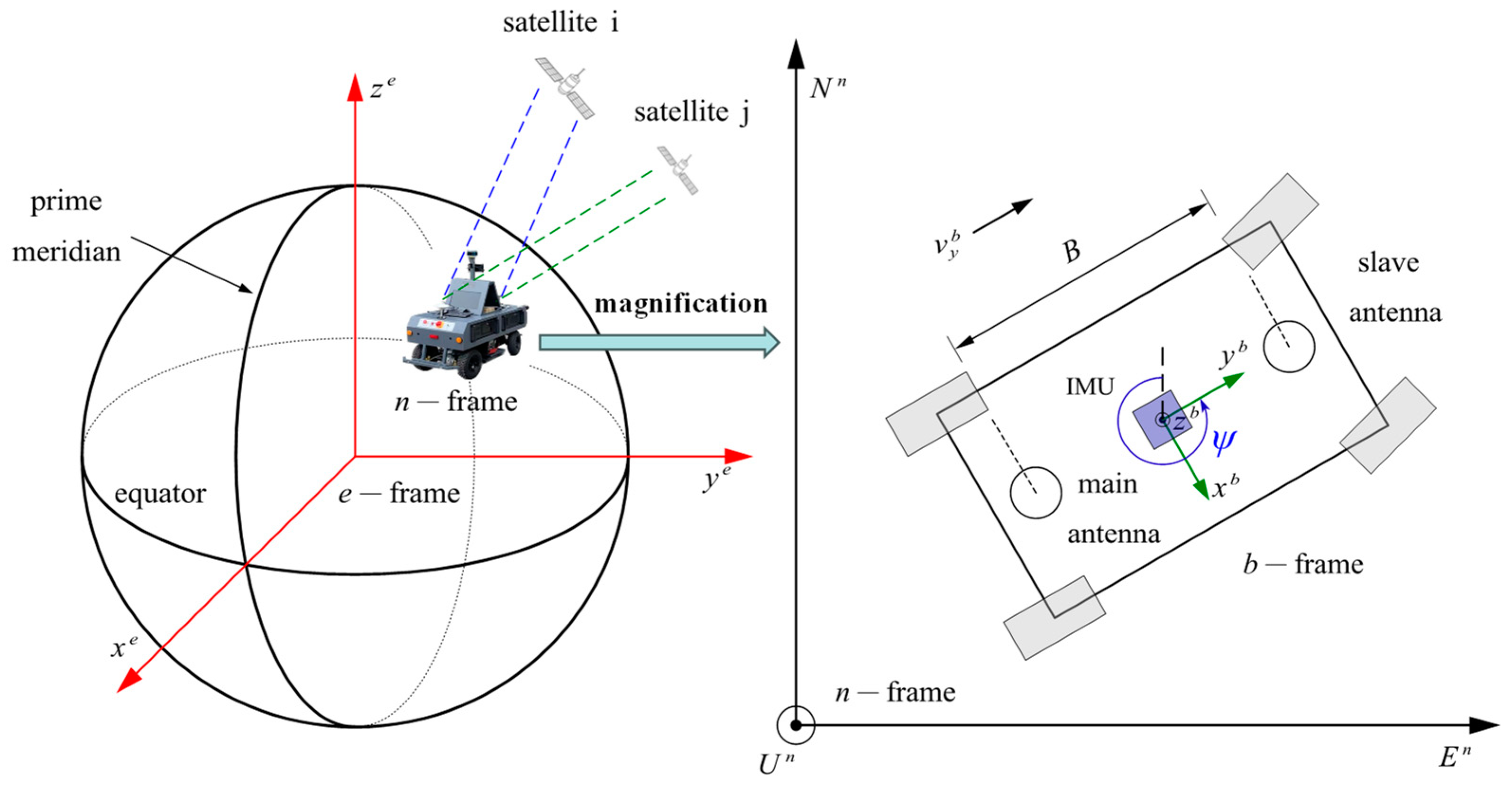 Sensors 24 01034 g002