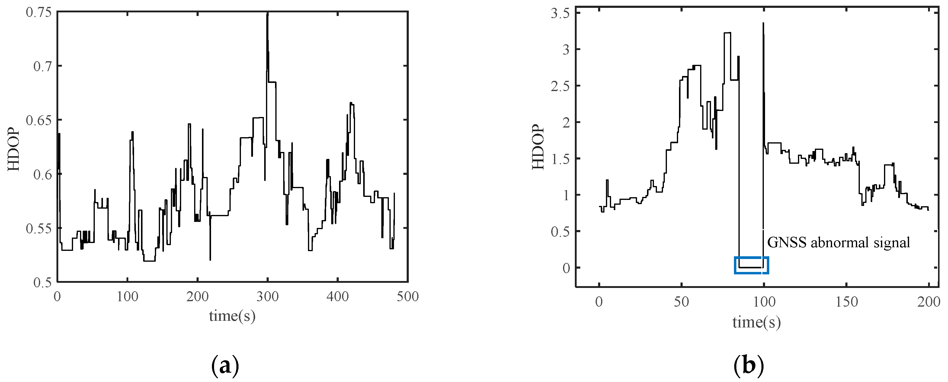 Sensors 24 01034 g005