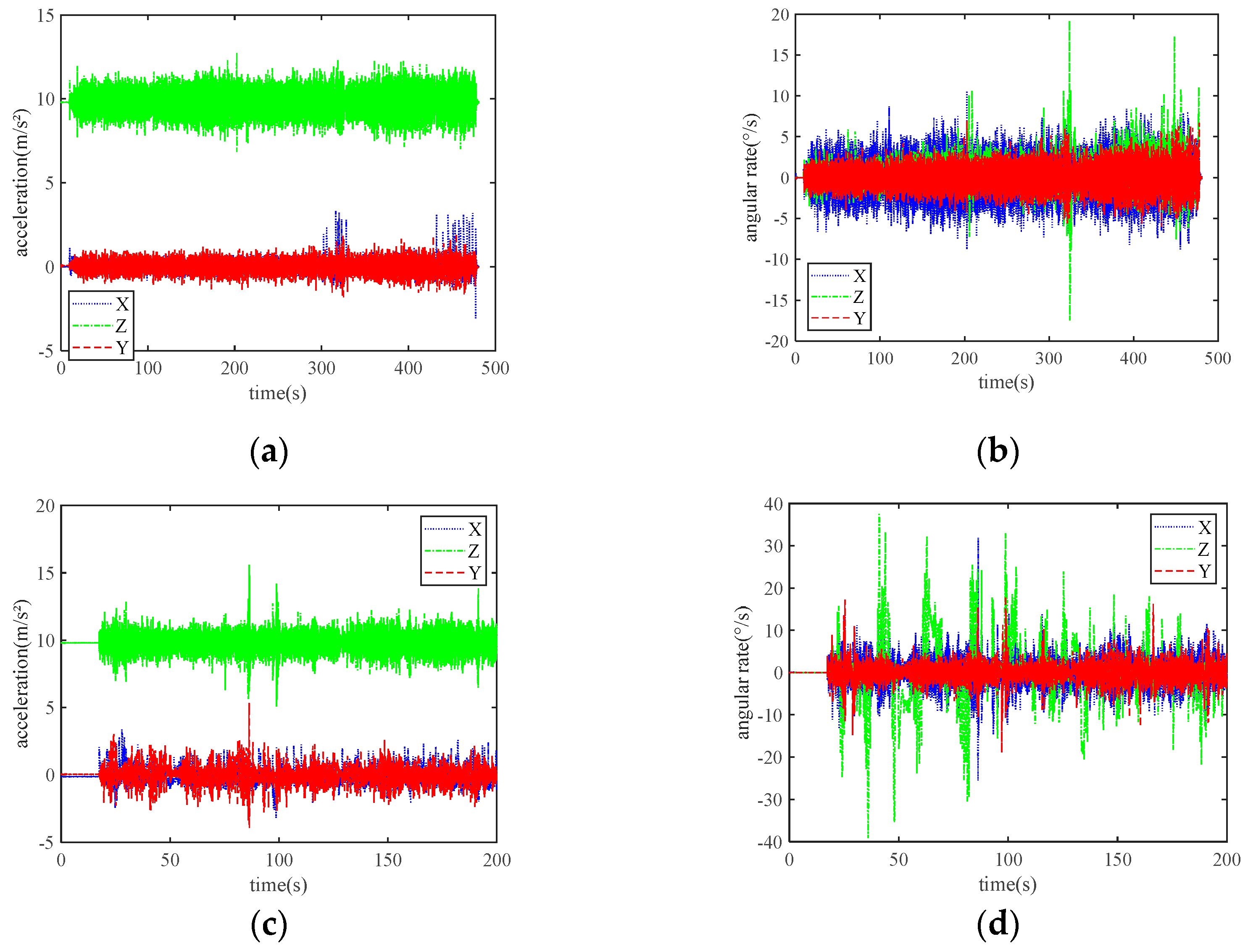 Sensors 24 01034 g006