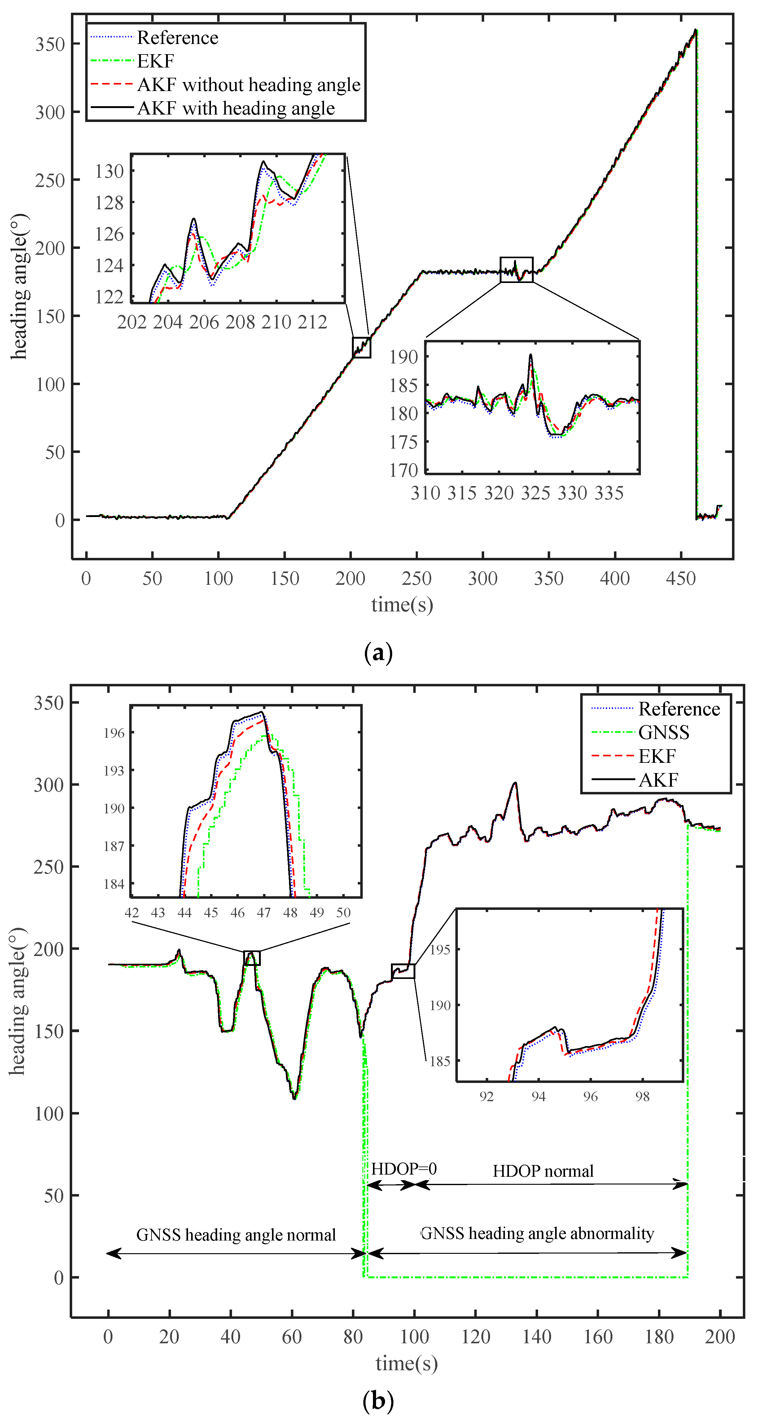 Sensors 24 01034 g007