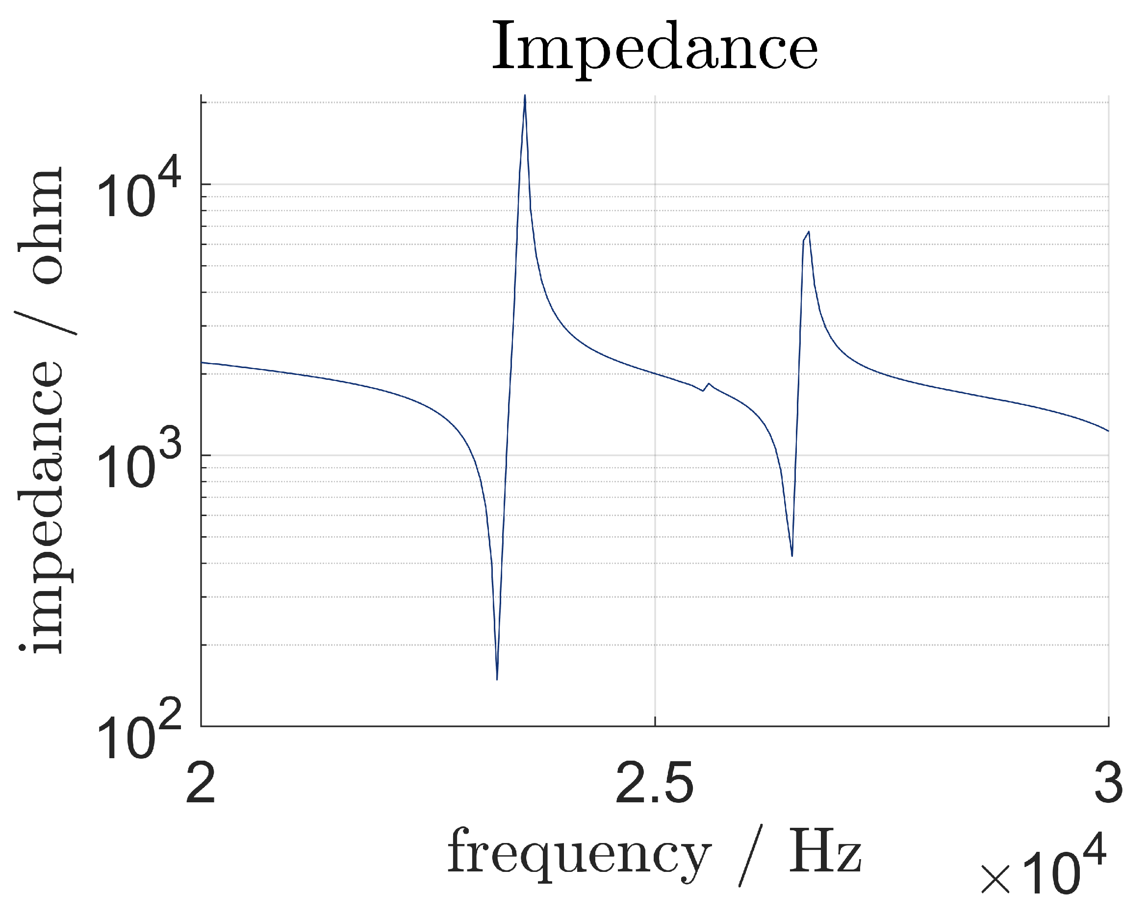 Sensors 24 01036 g006
