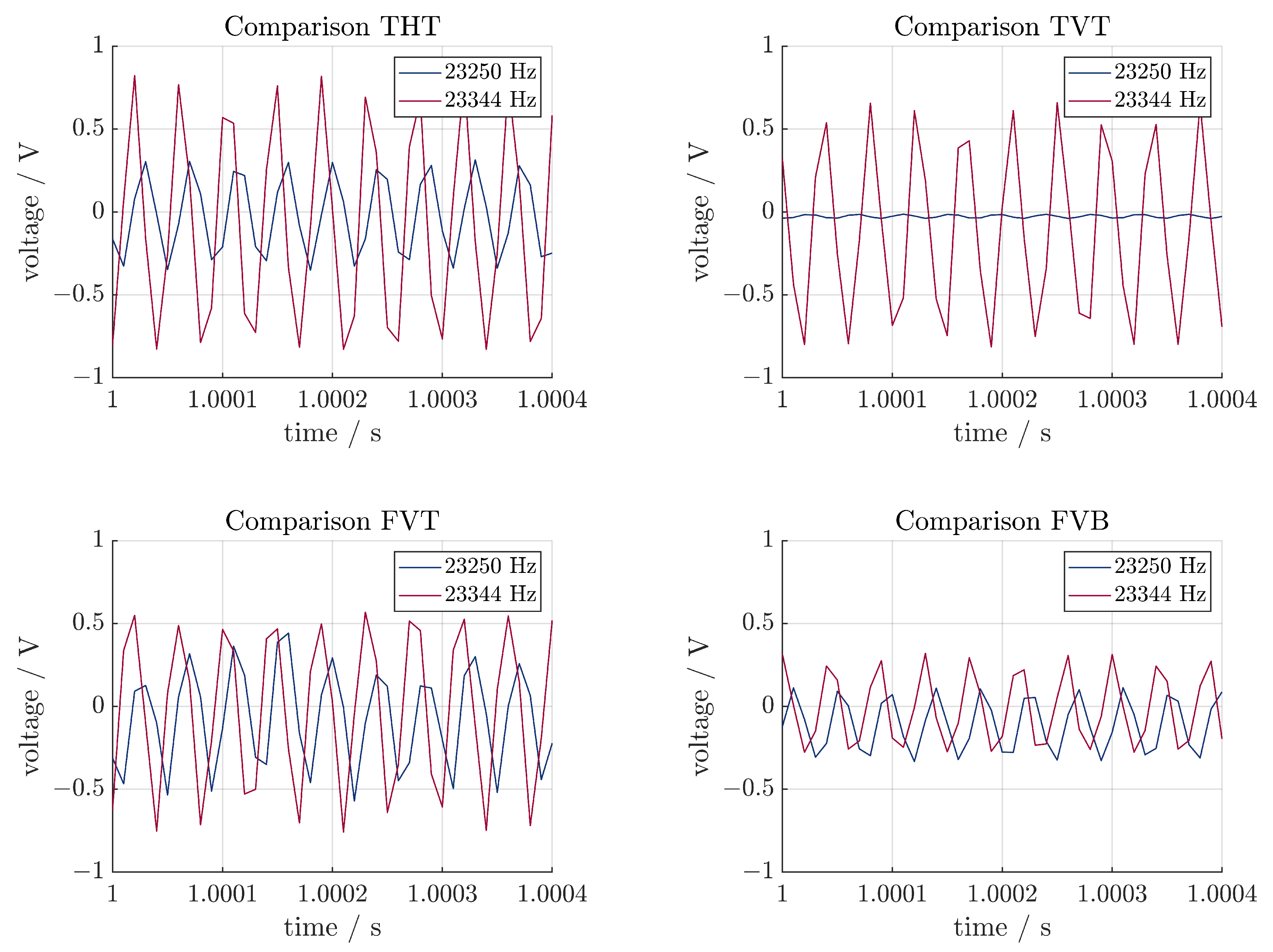 Sensors 24 01036 g012