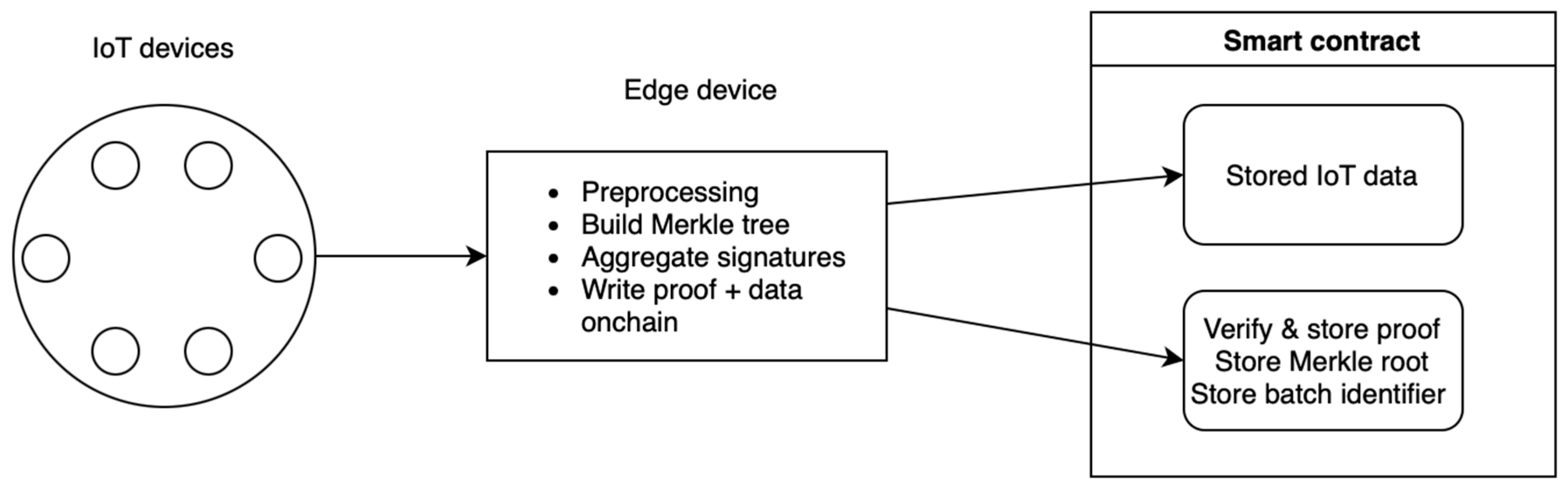 Sensors 24 01037 g003