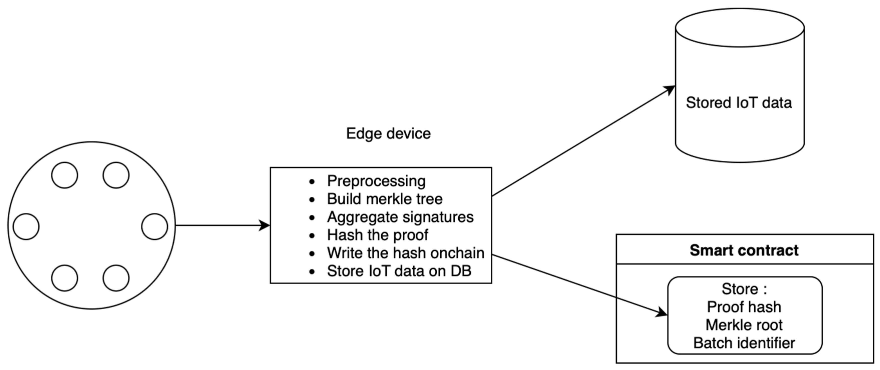 Sensors 24 01037 g004