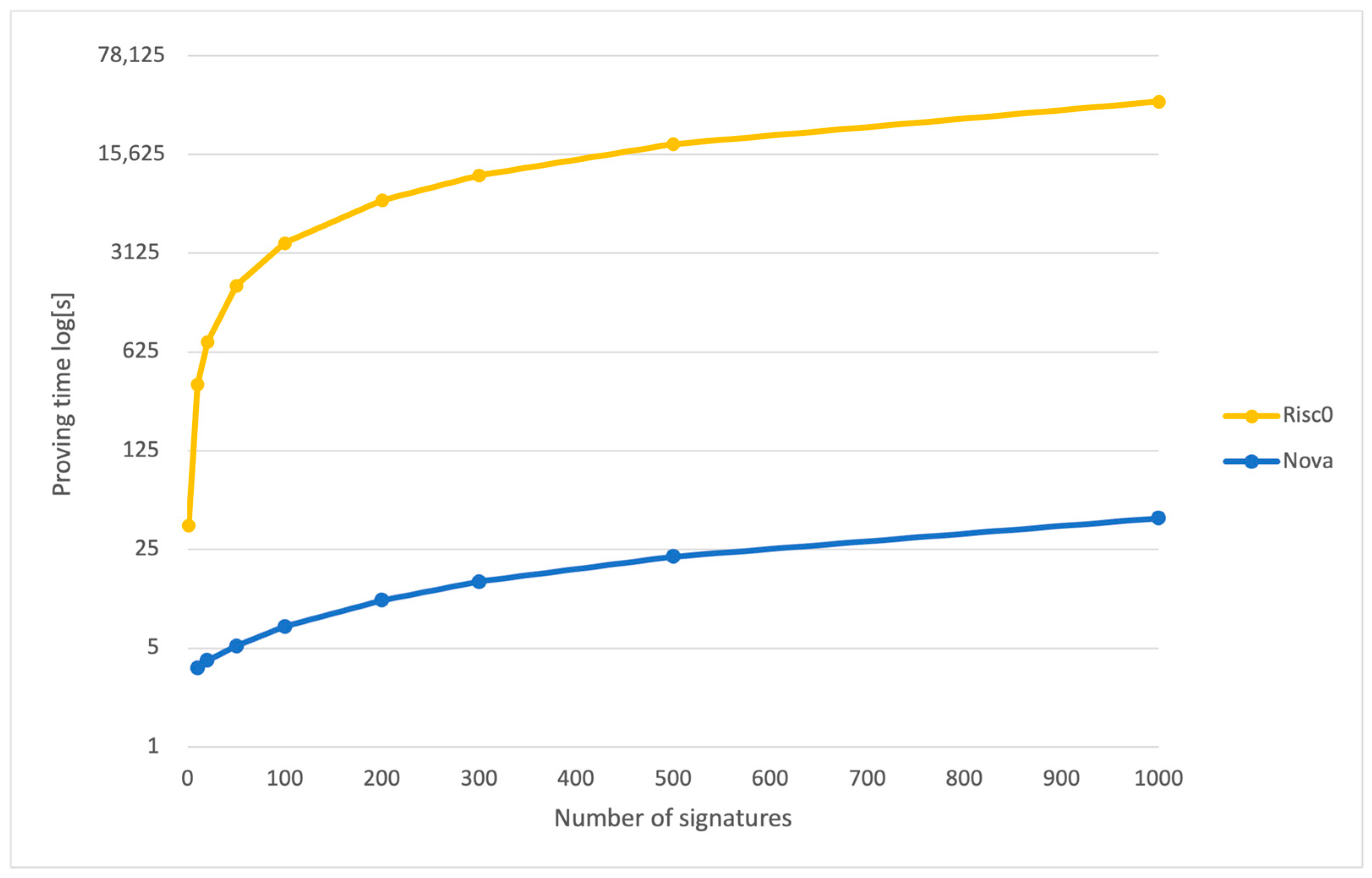 Sensors 24 01037 g007