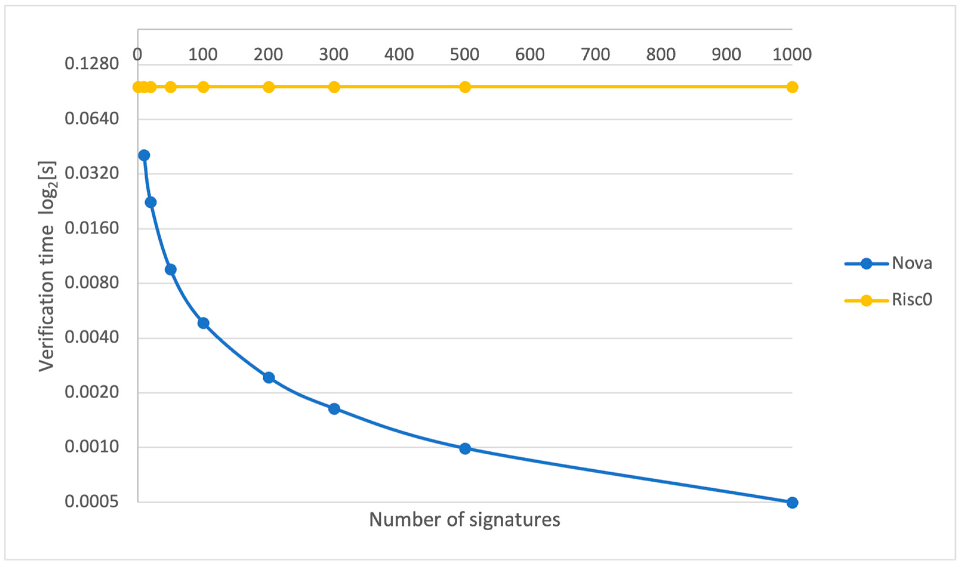 Sensors 24 01037 g009