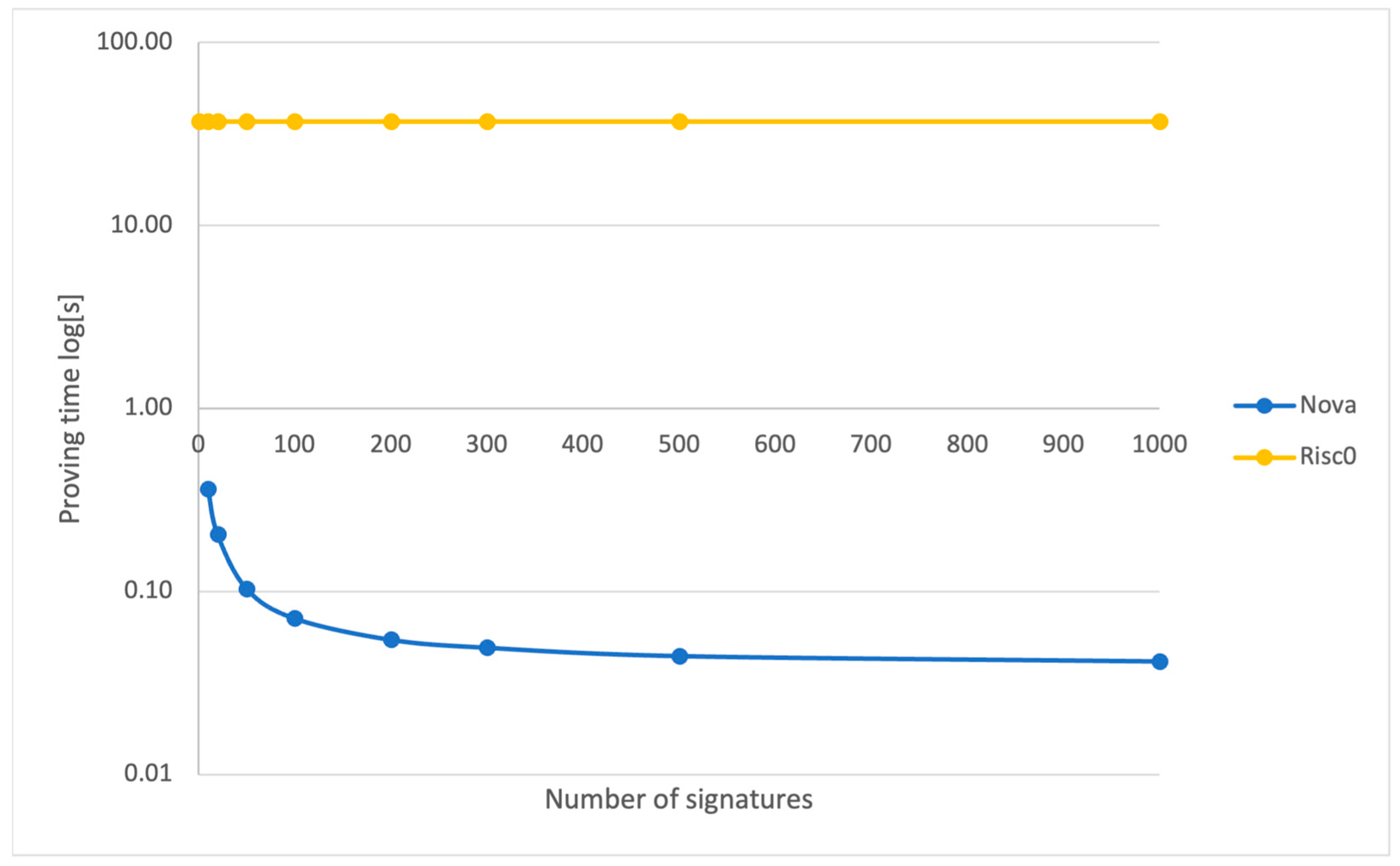 Sensors 24 01037 g010