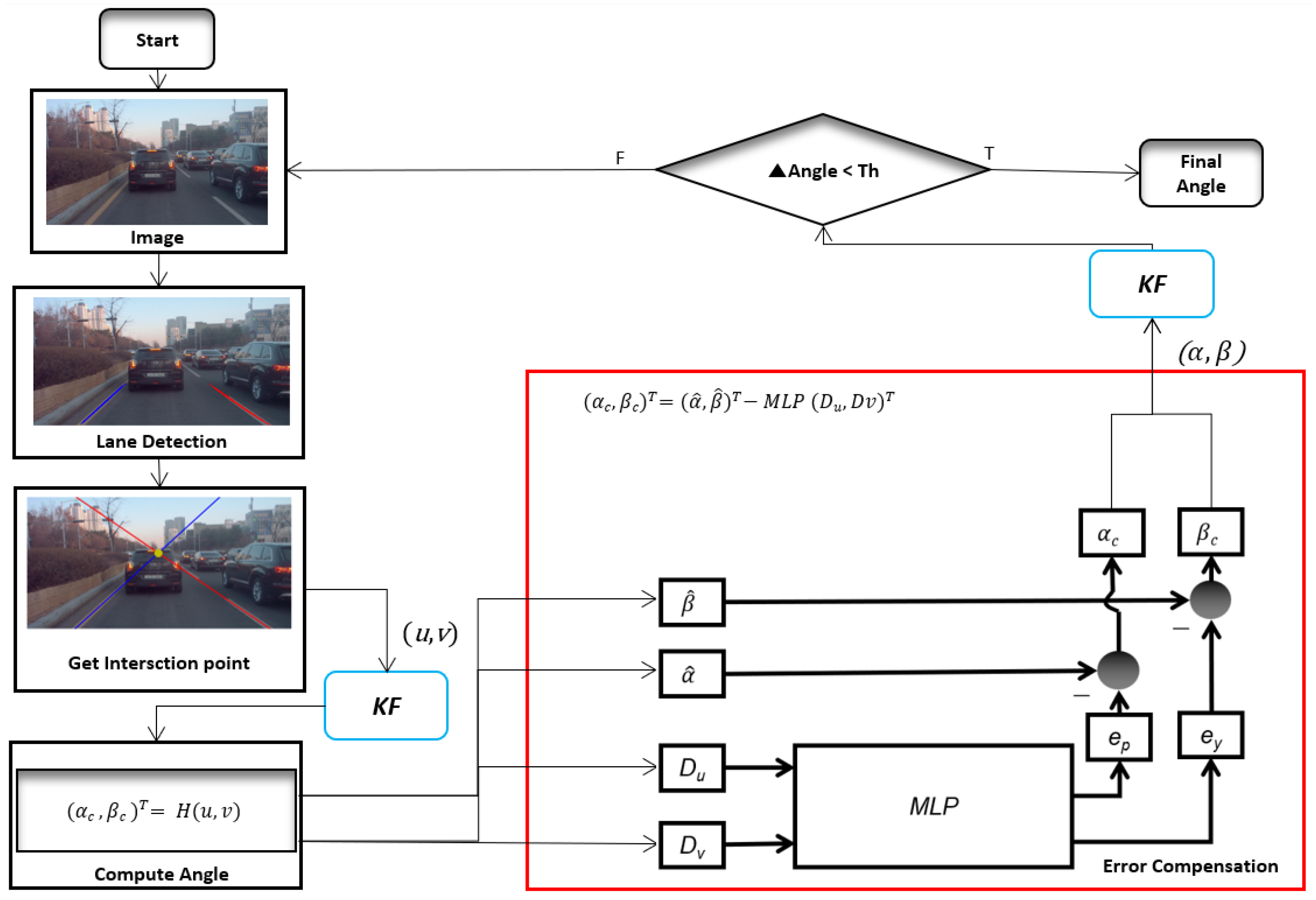 Sensors 24 01039 g001
