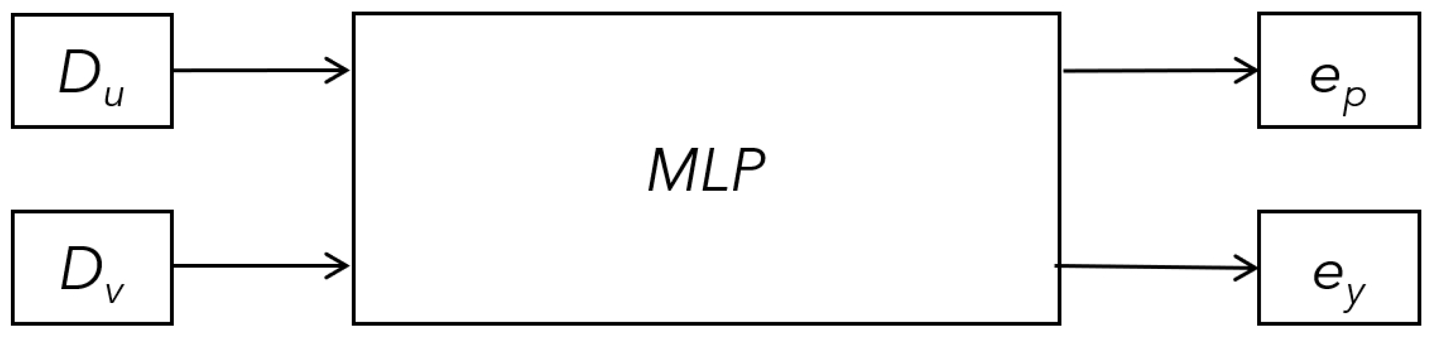 Sensors 24 01039 g005